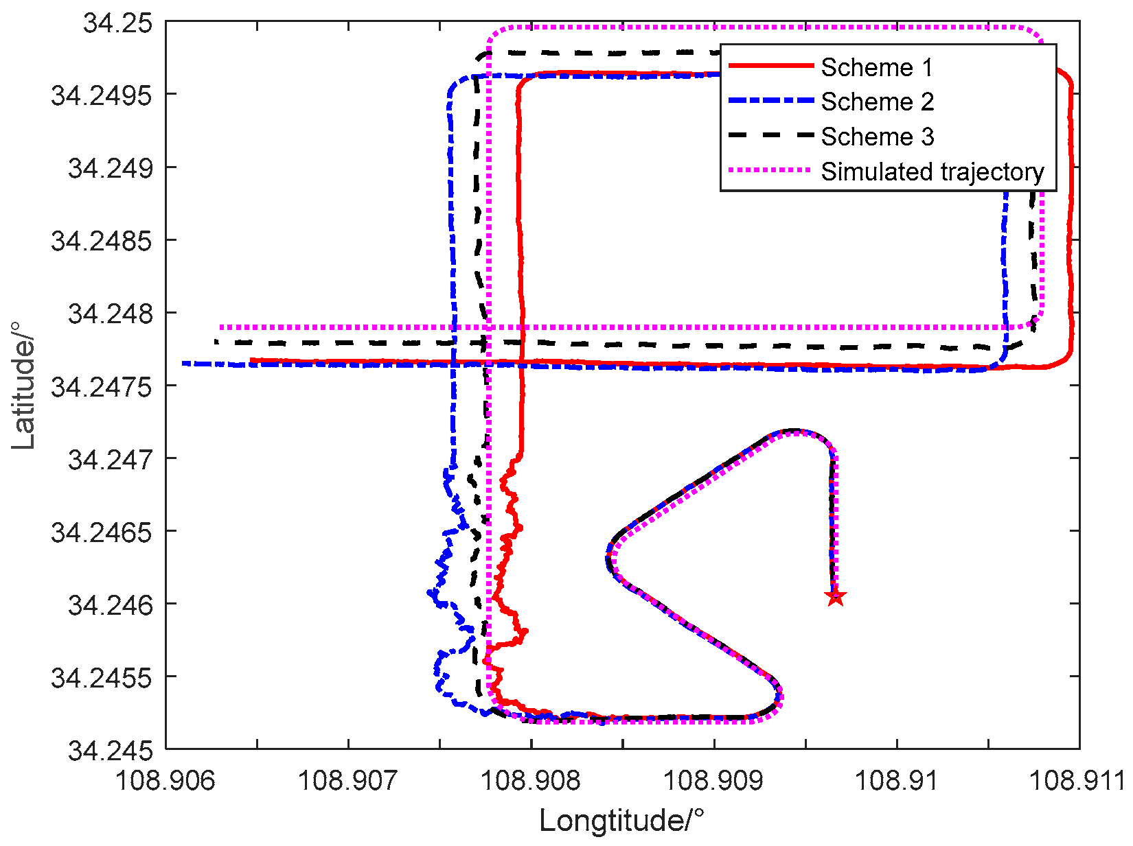Sensors 24 06596 g009