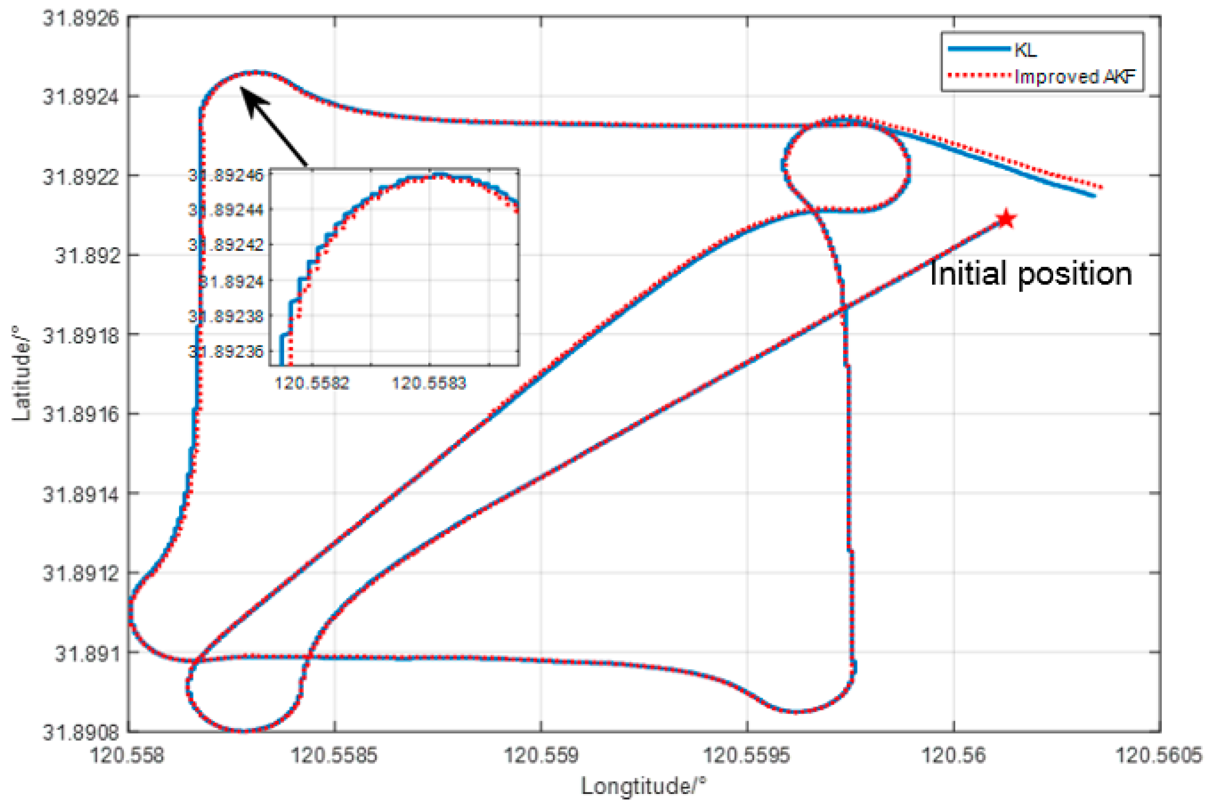 Sensors 24 06596 g014