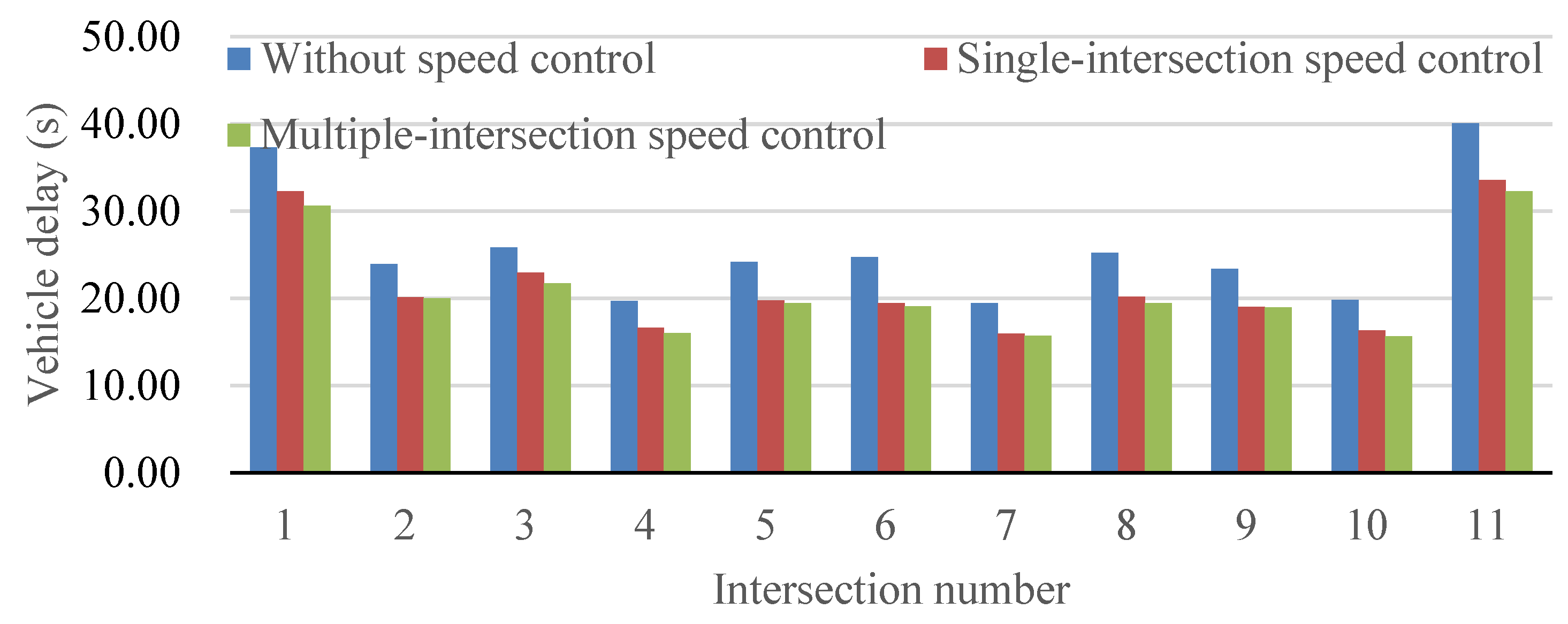 Sensors 24 06597 g011