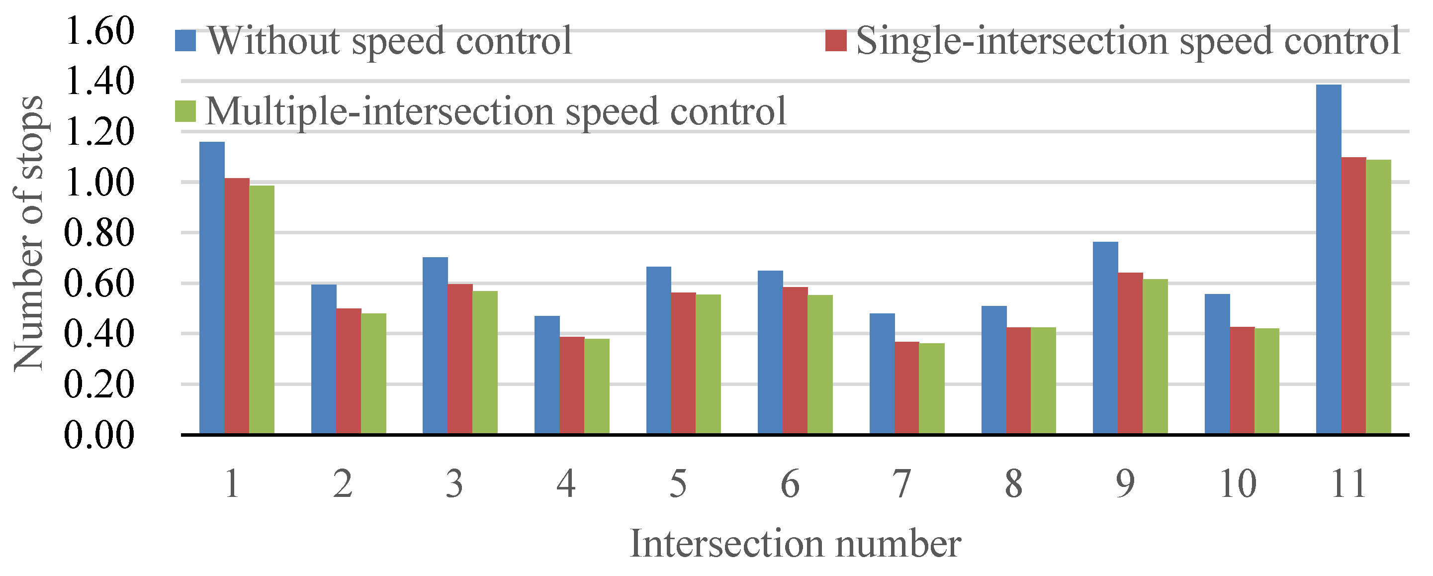 Sensors 24 06597 g012