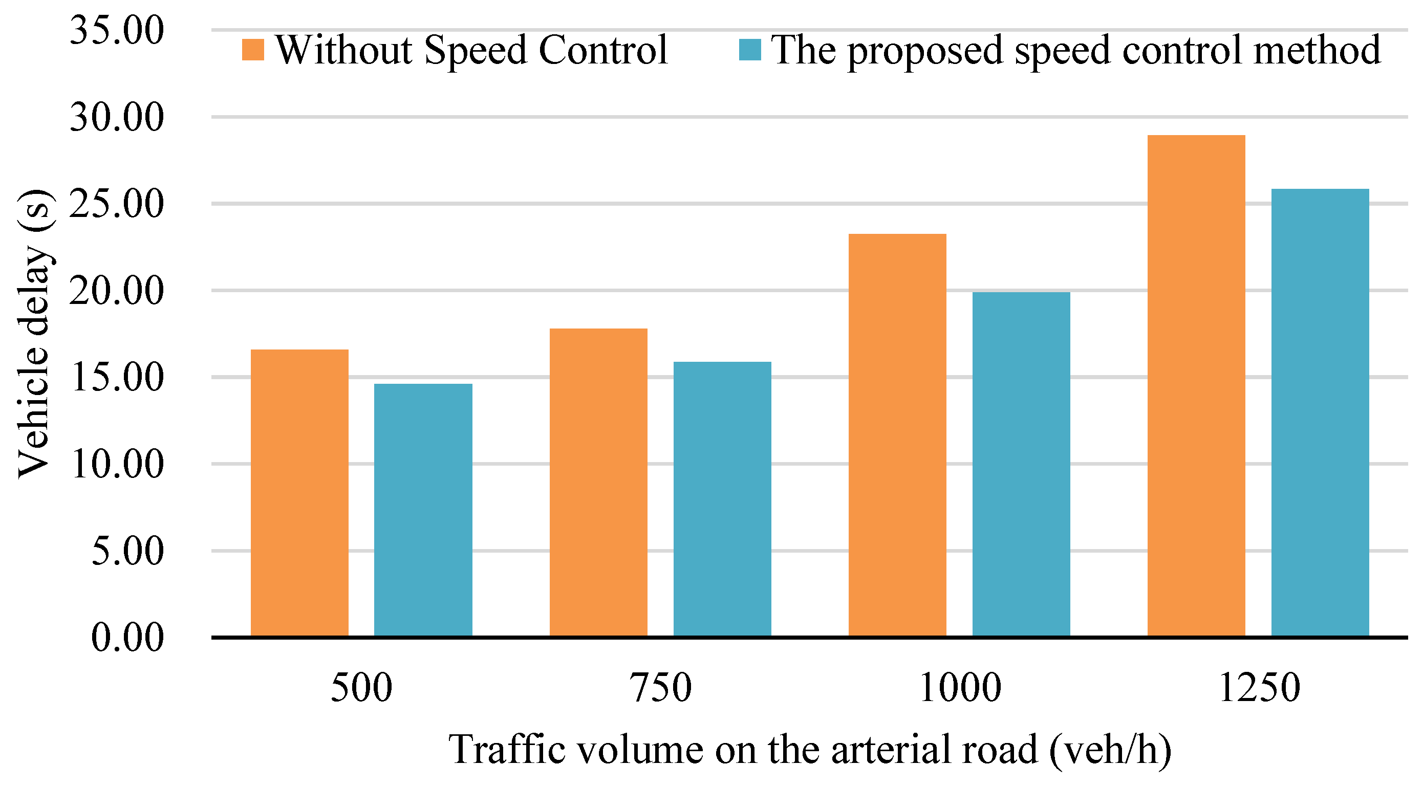 Sensors 24 06597 g013