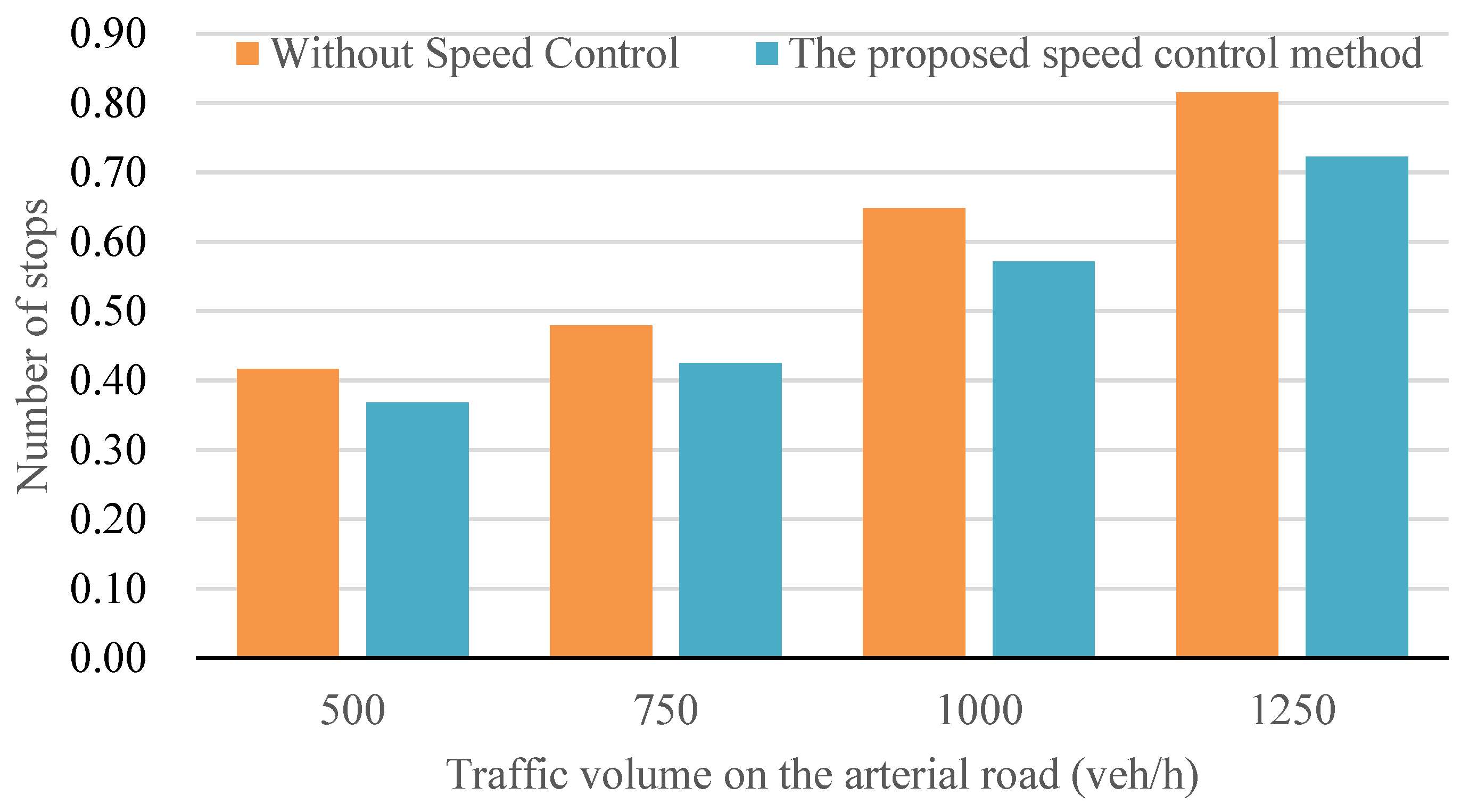 Sensors 24 06597 g014