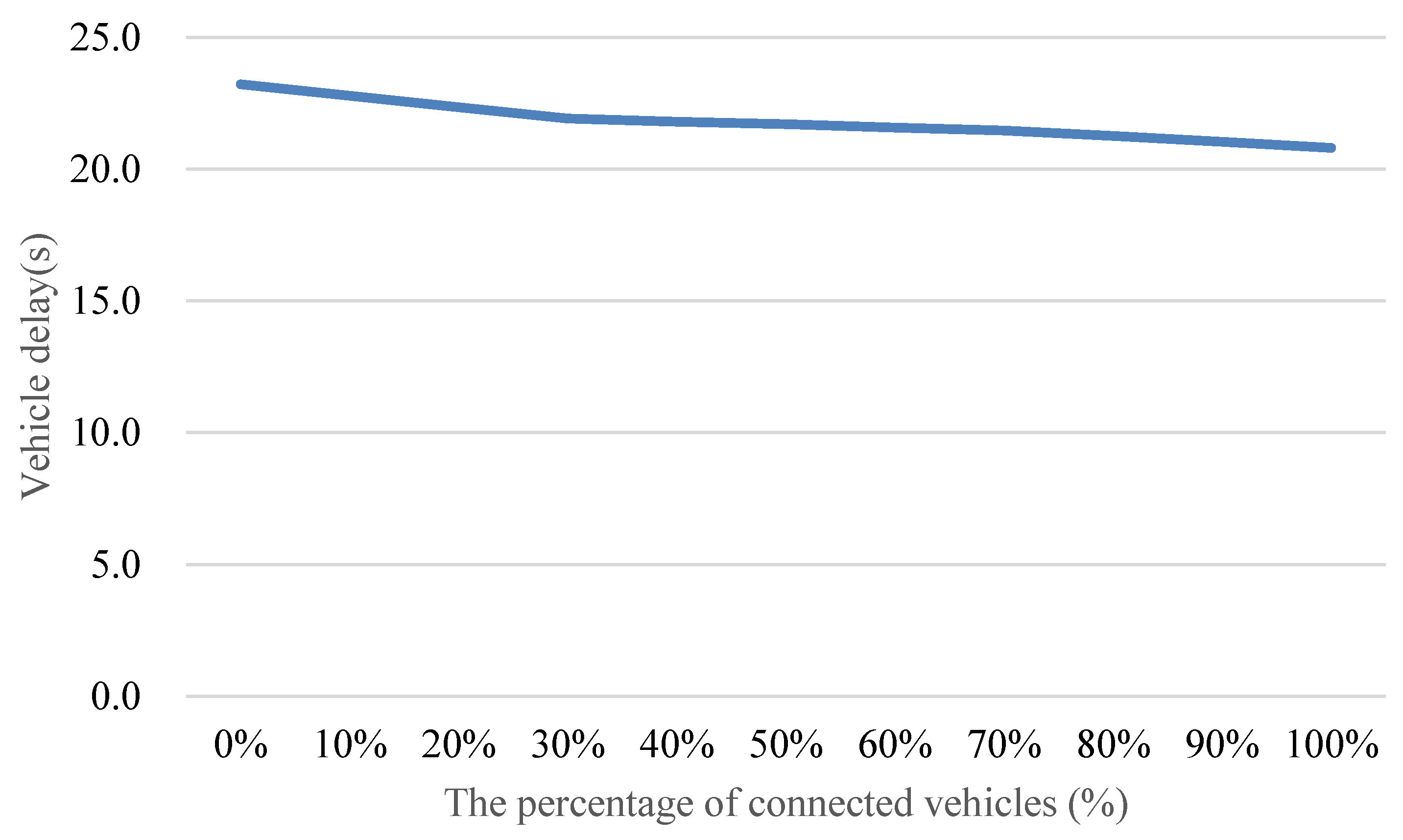 Sensors 24 06597 g015