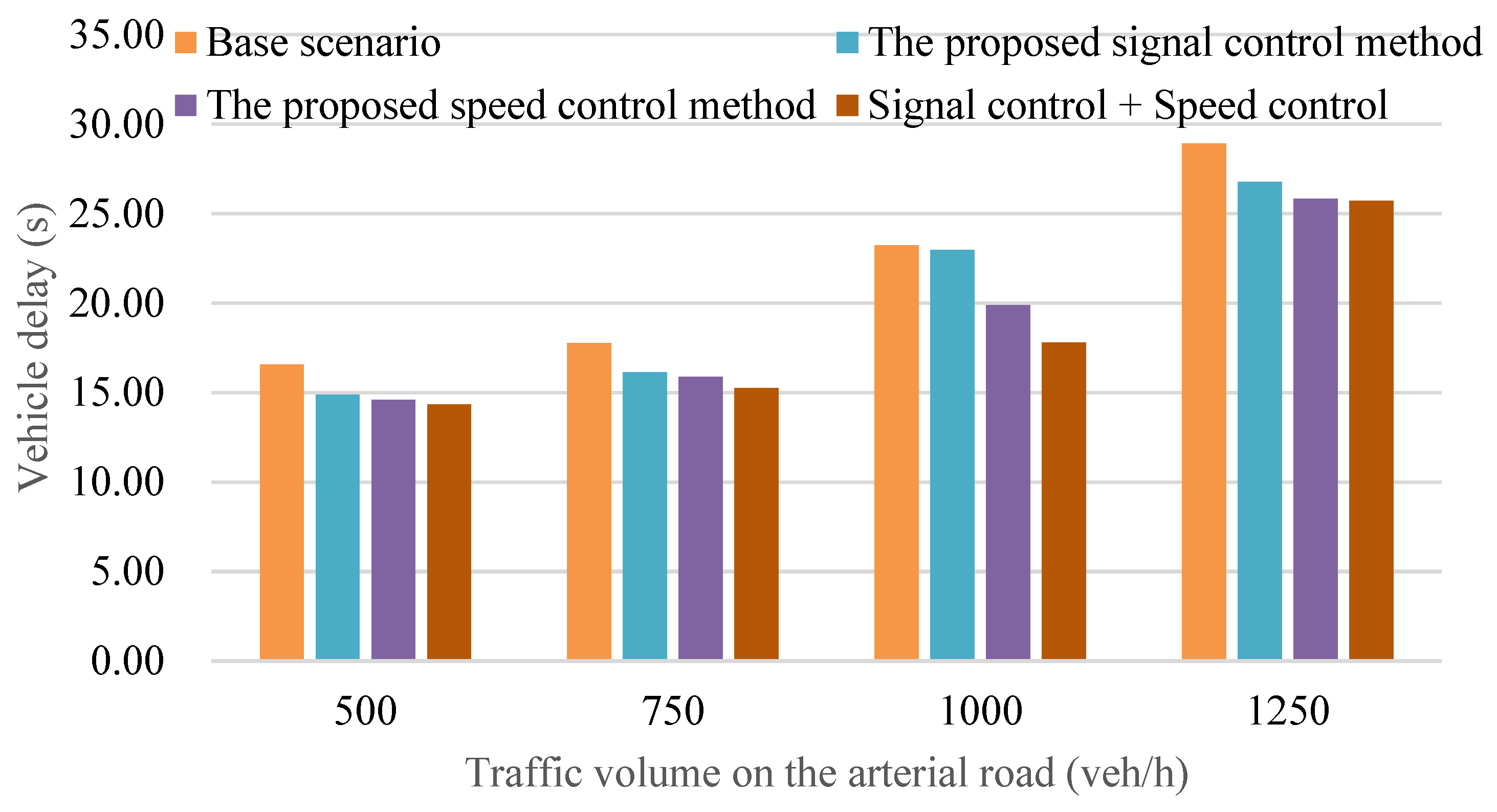 Sensors 24 06597 g018