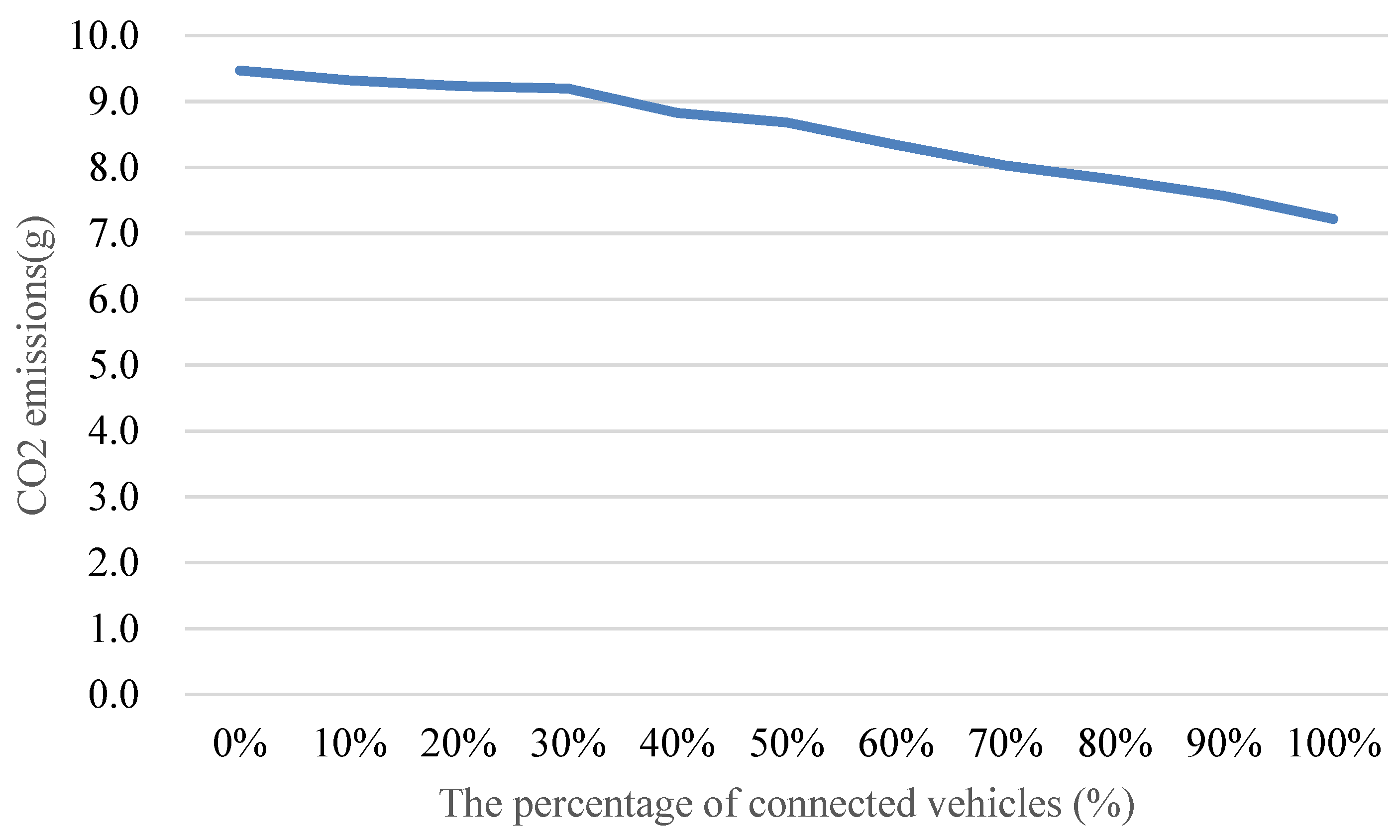 Sensors 24 06597 g024