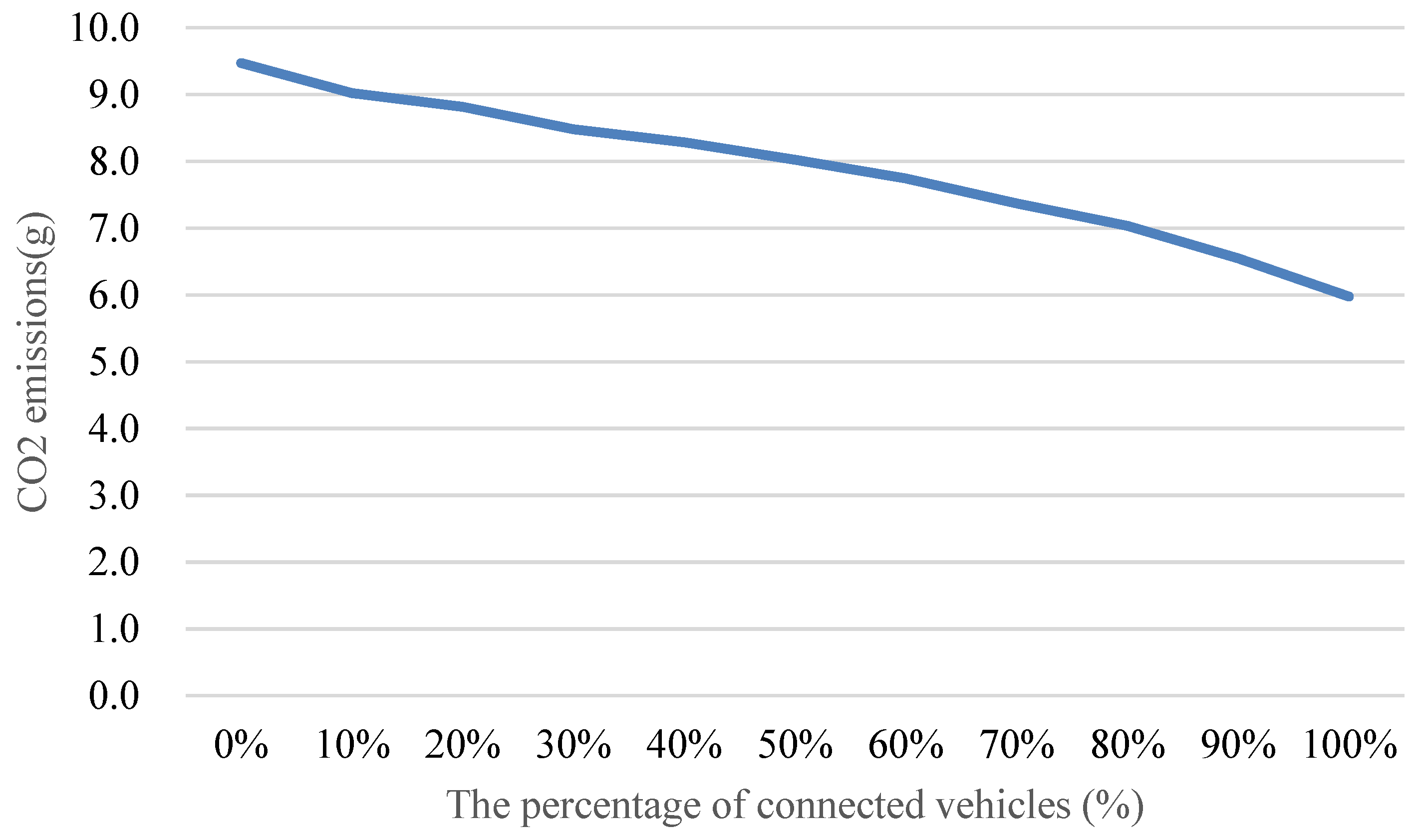 Sensors 24 06597 g025