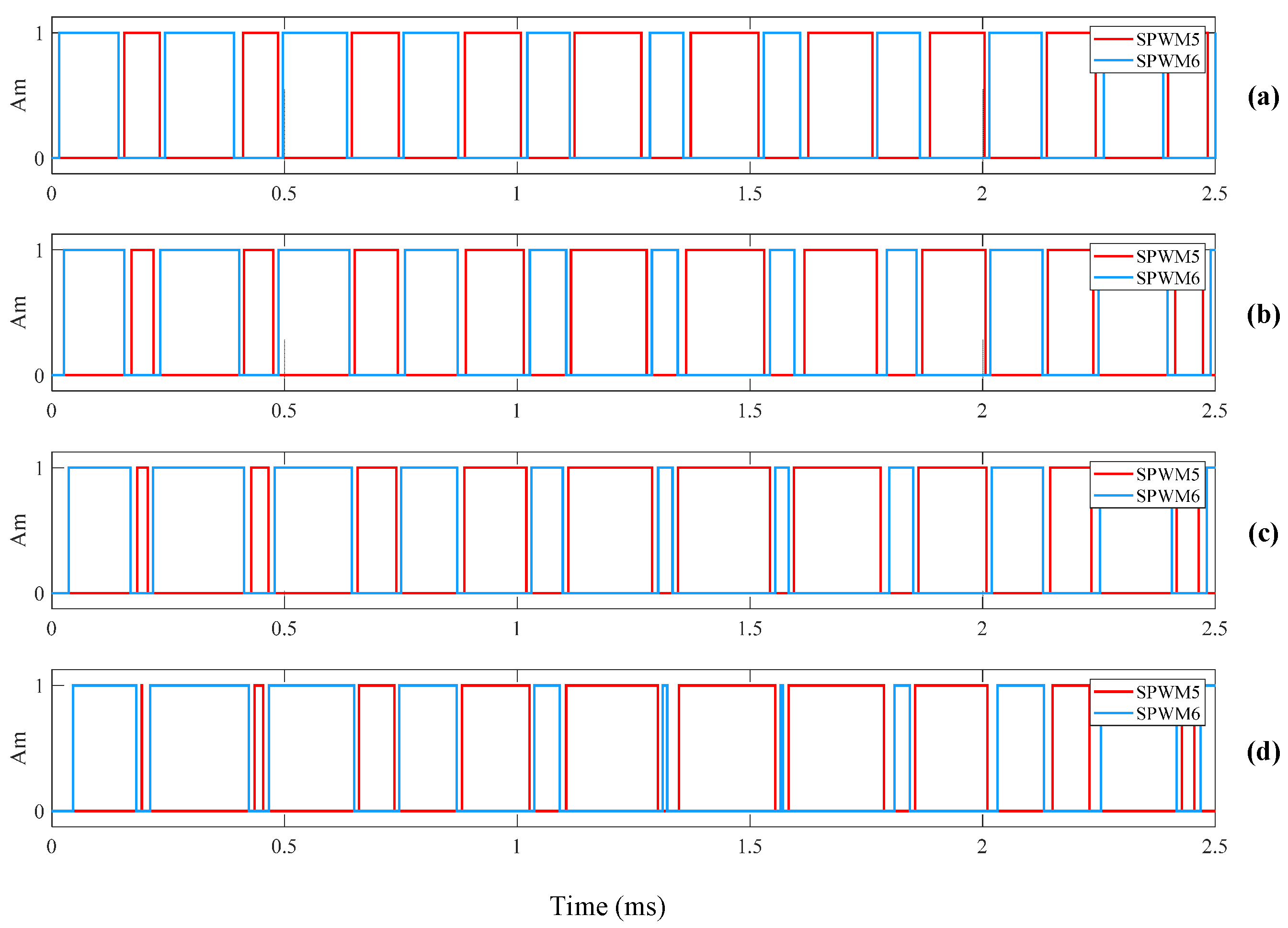 Sensors 24 06598 g008