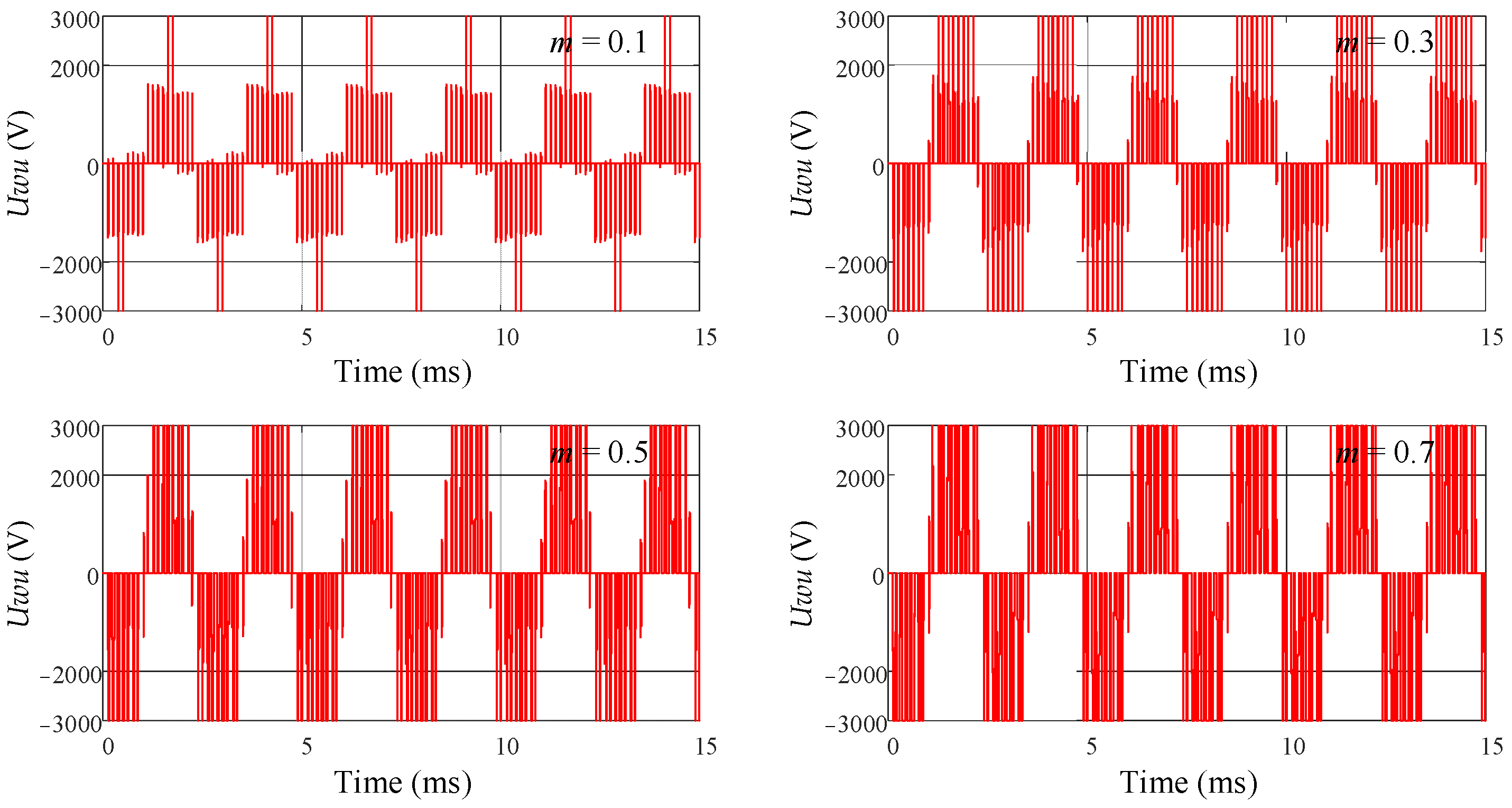 Sensors 24 06598 g011