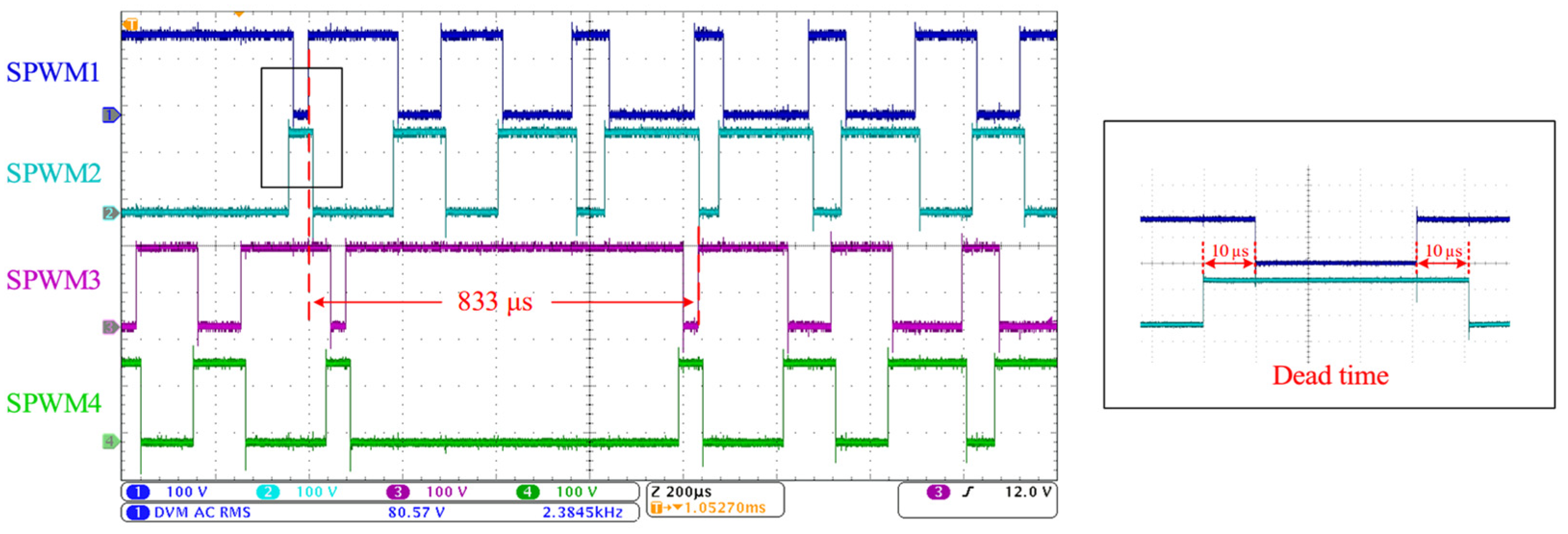 Sensors 24 06598 g014