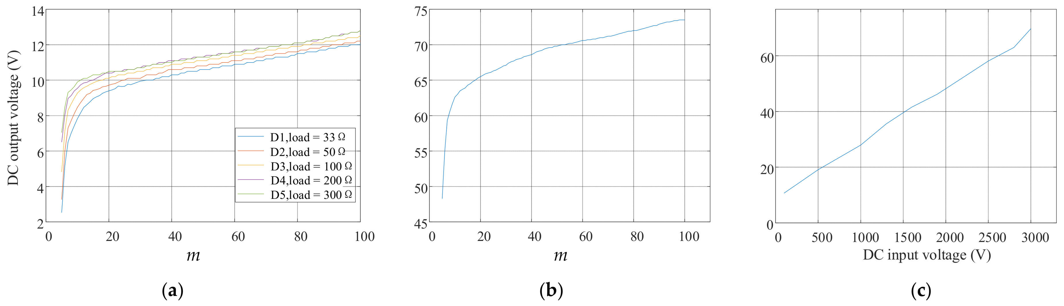 Sensors 24 06598 g017