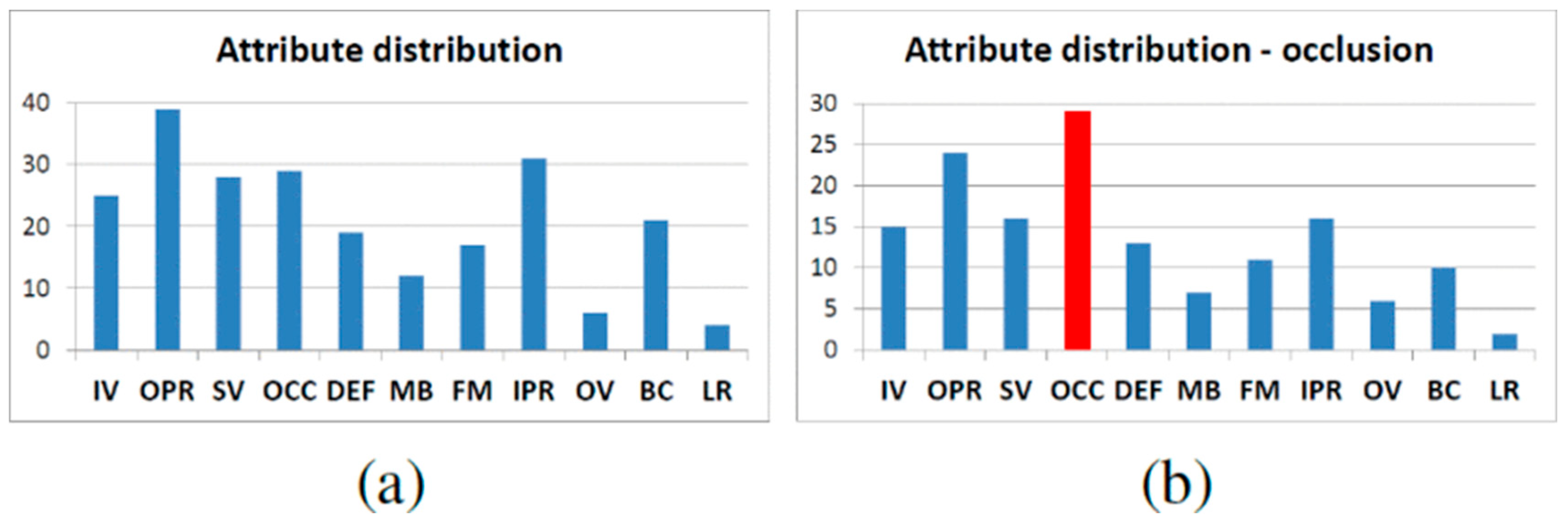 Sensors 24 06600 g012