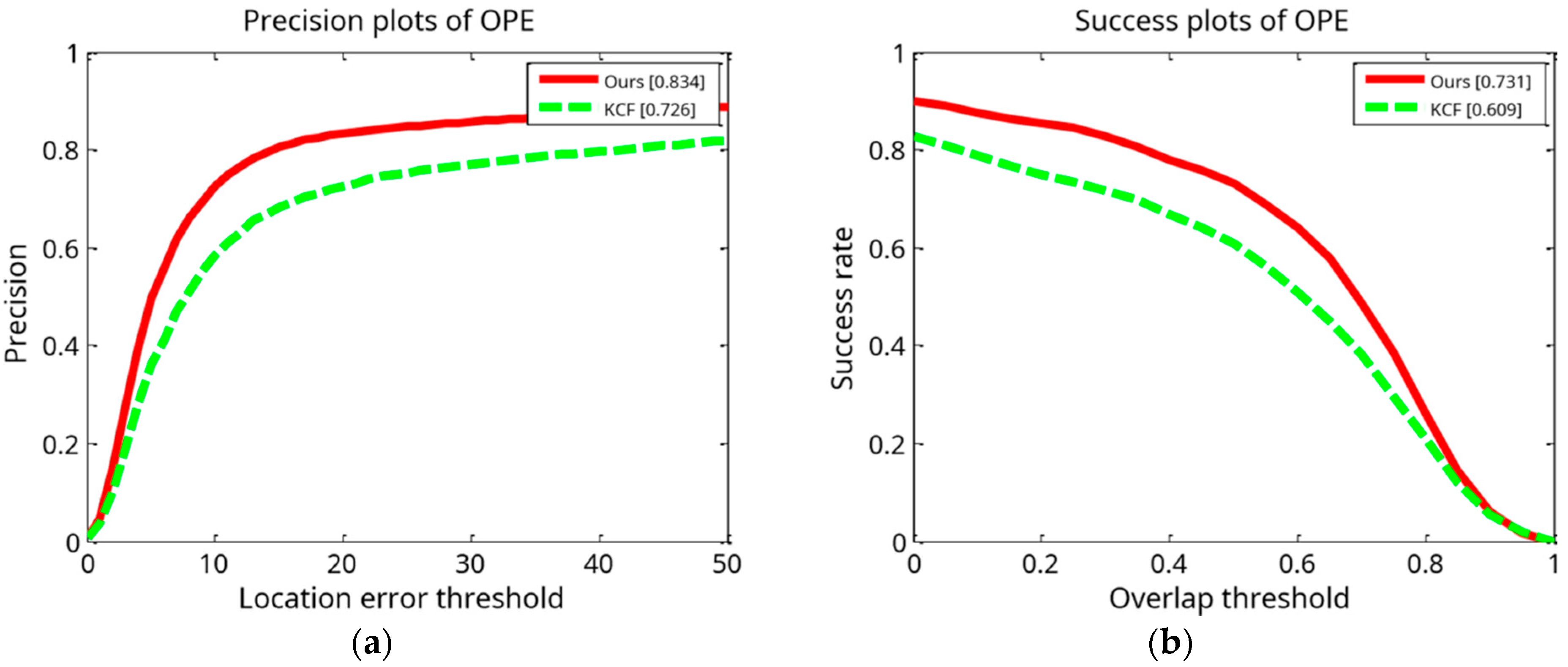 Sensors 24 06600 g013