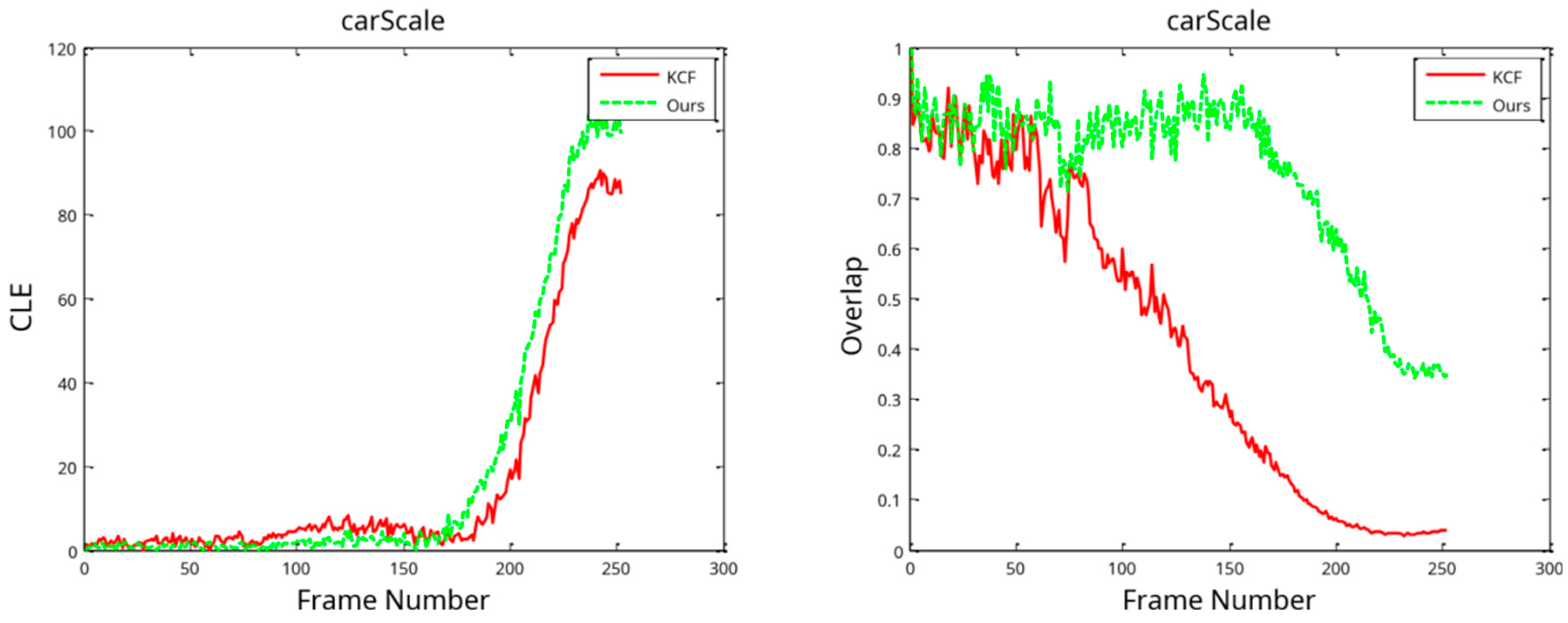 Sensors 24 06600 g016