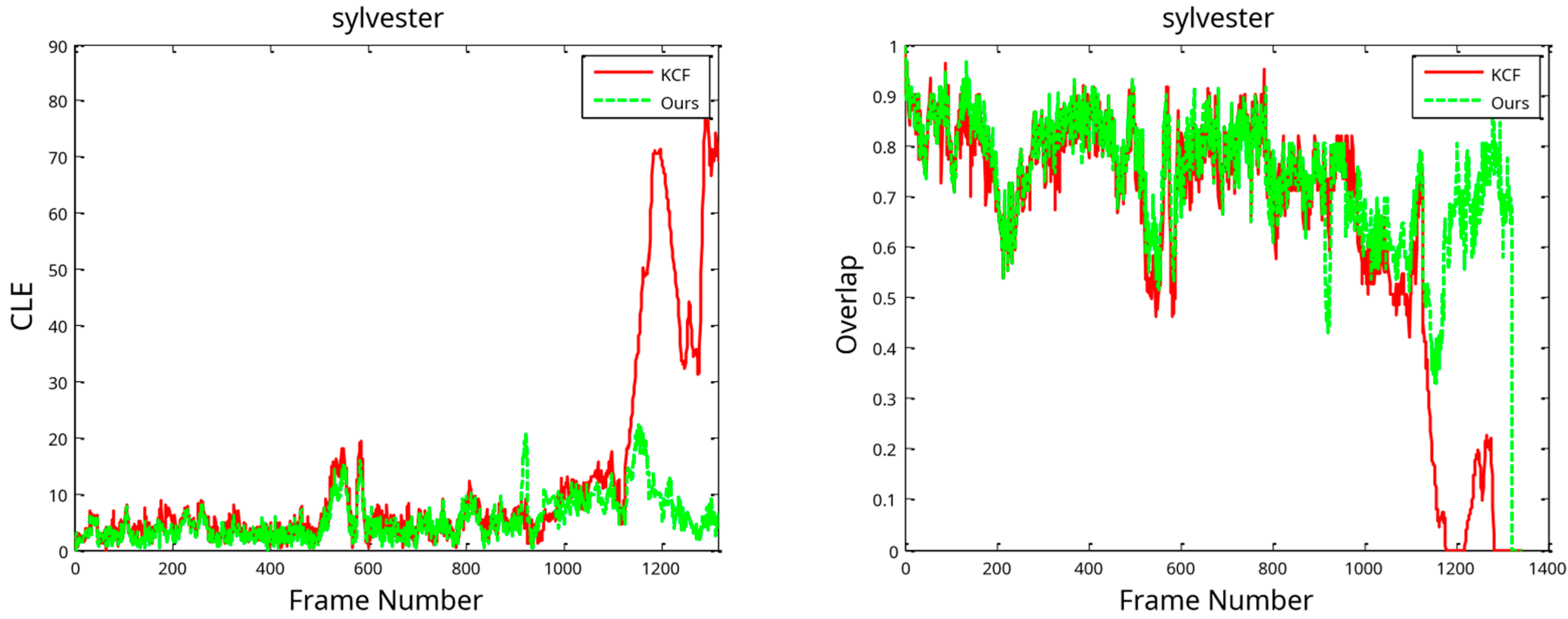 Sensors 24 06600 g018