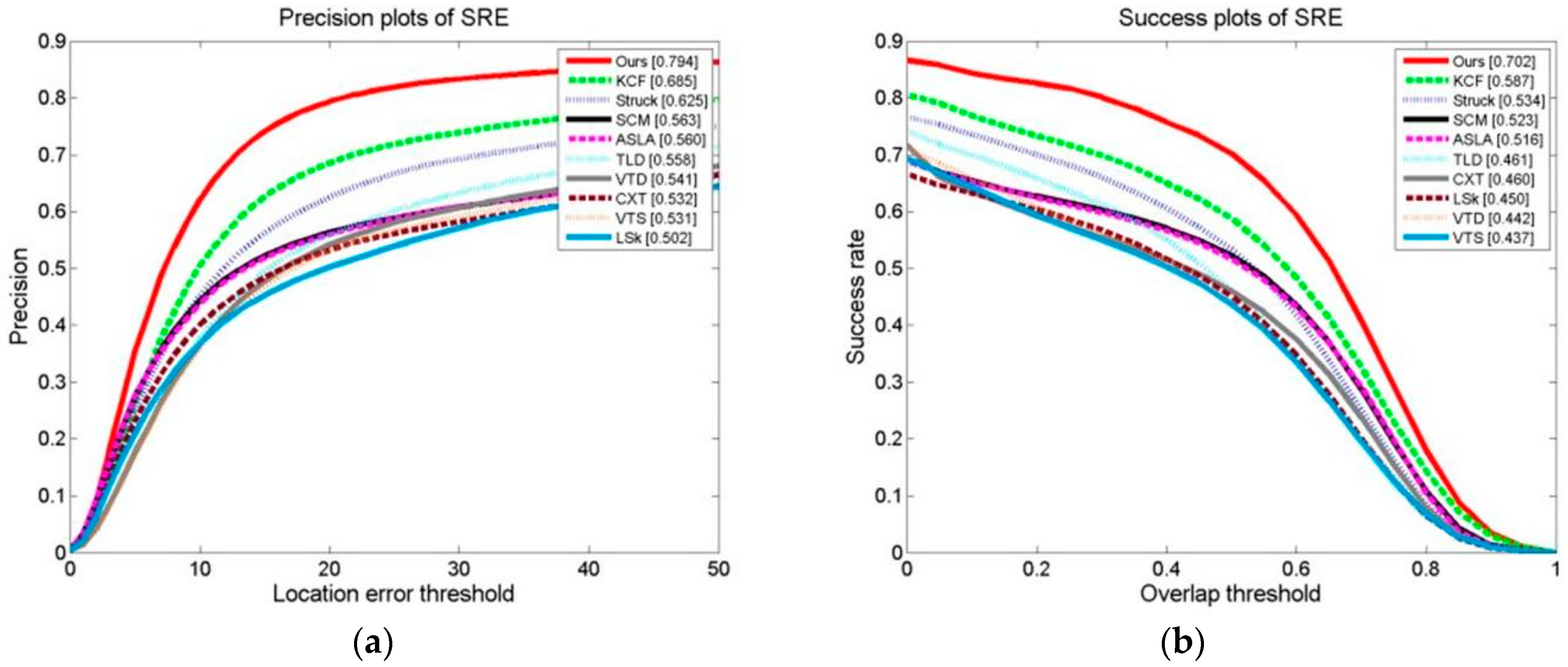 Sensors 24 06600 g023
