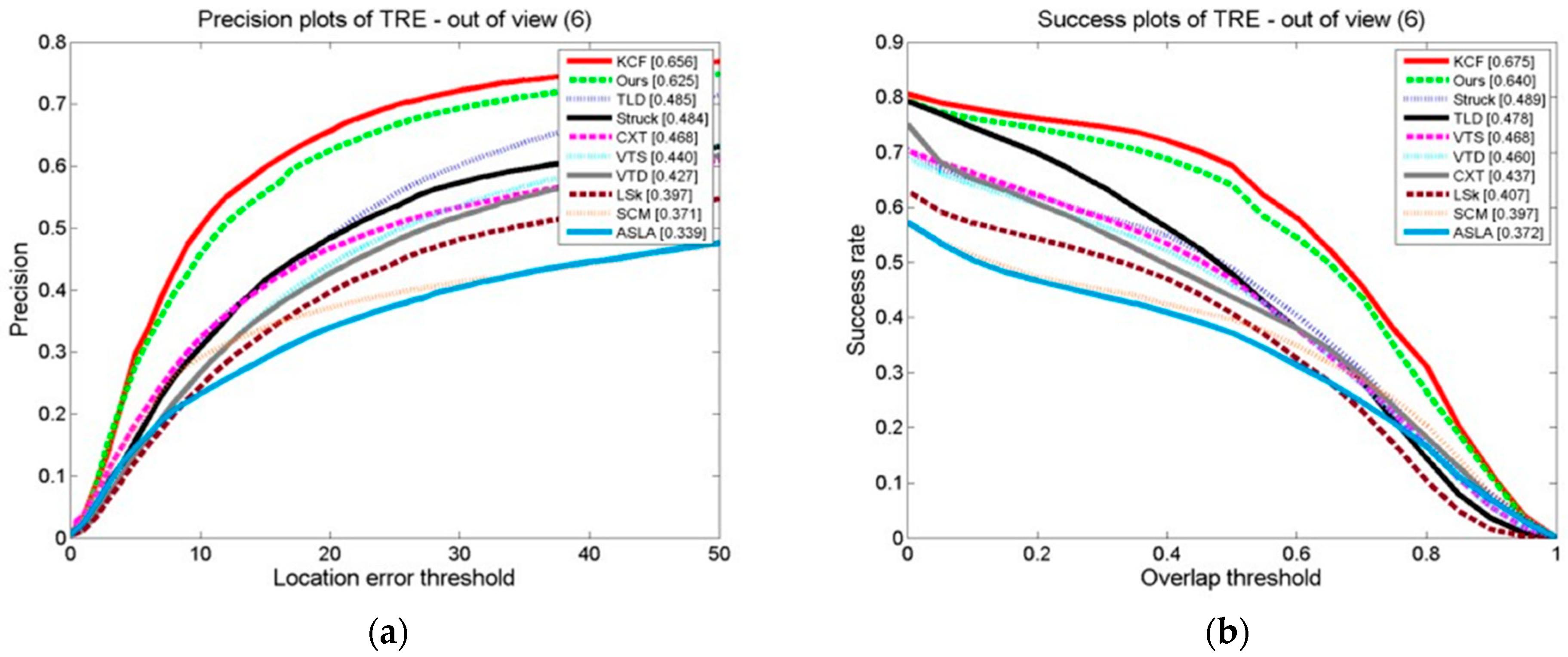 Sensors 24 06600 g031