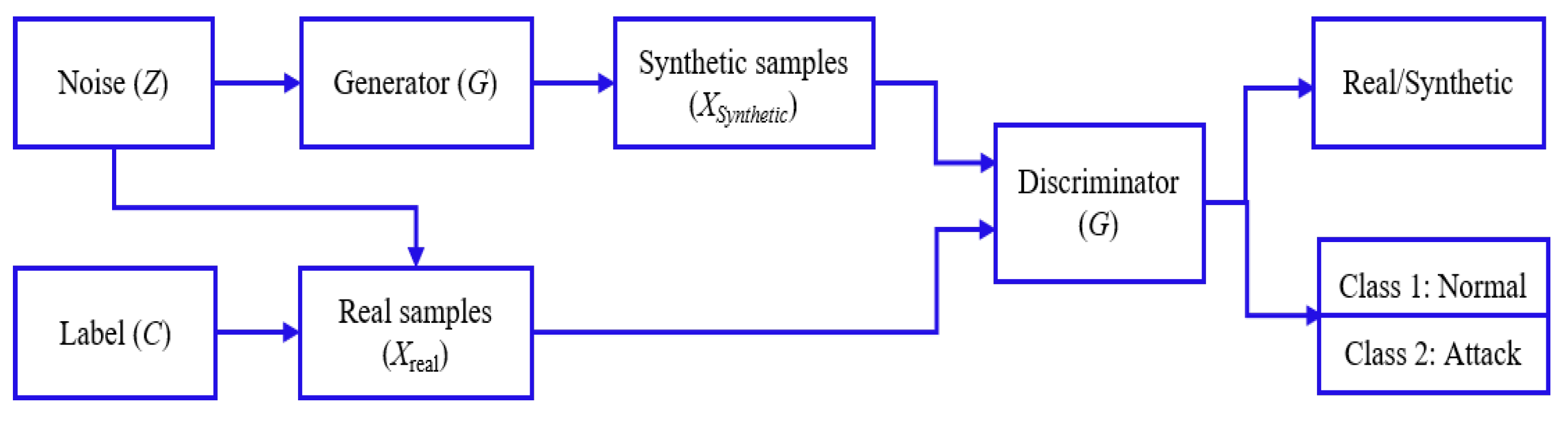 Sensors 24 06601 g001