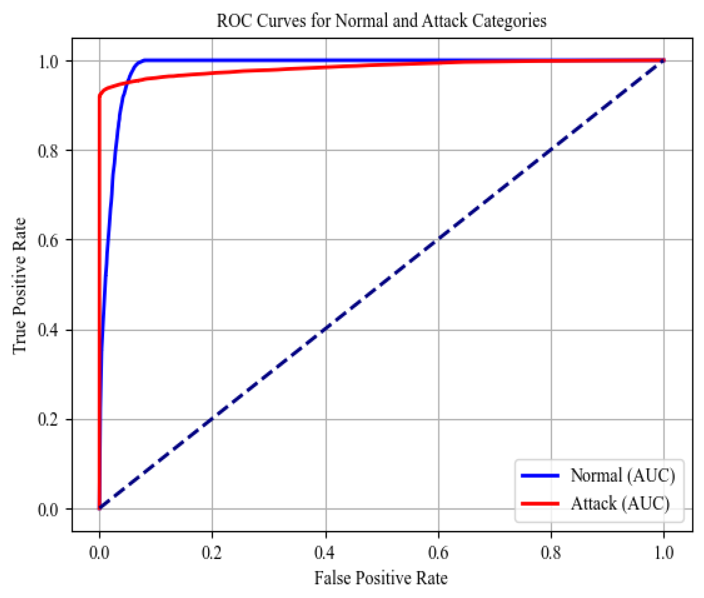 Sensors 24 06601 g004