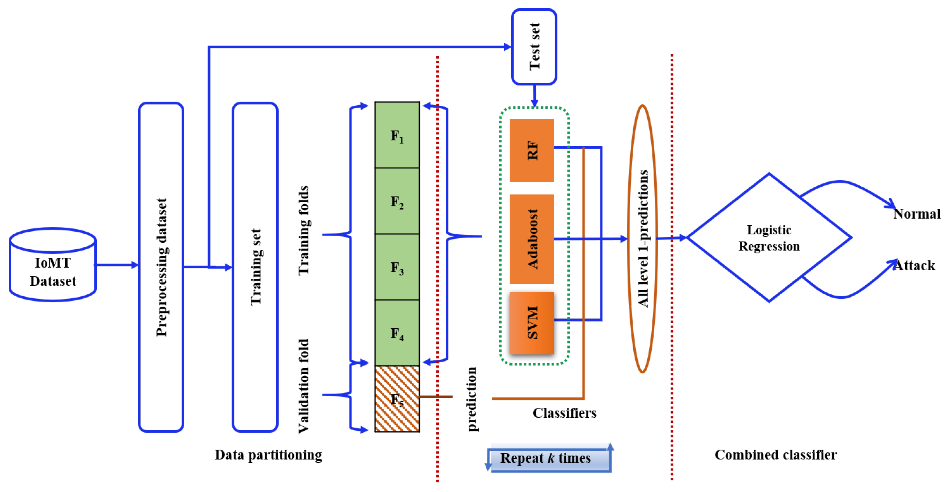 Sensors 24 06601 g006