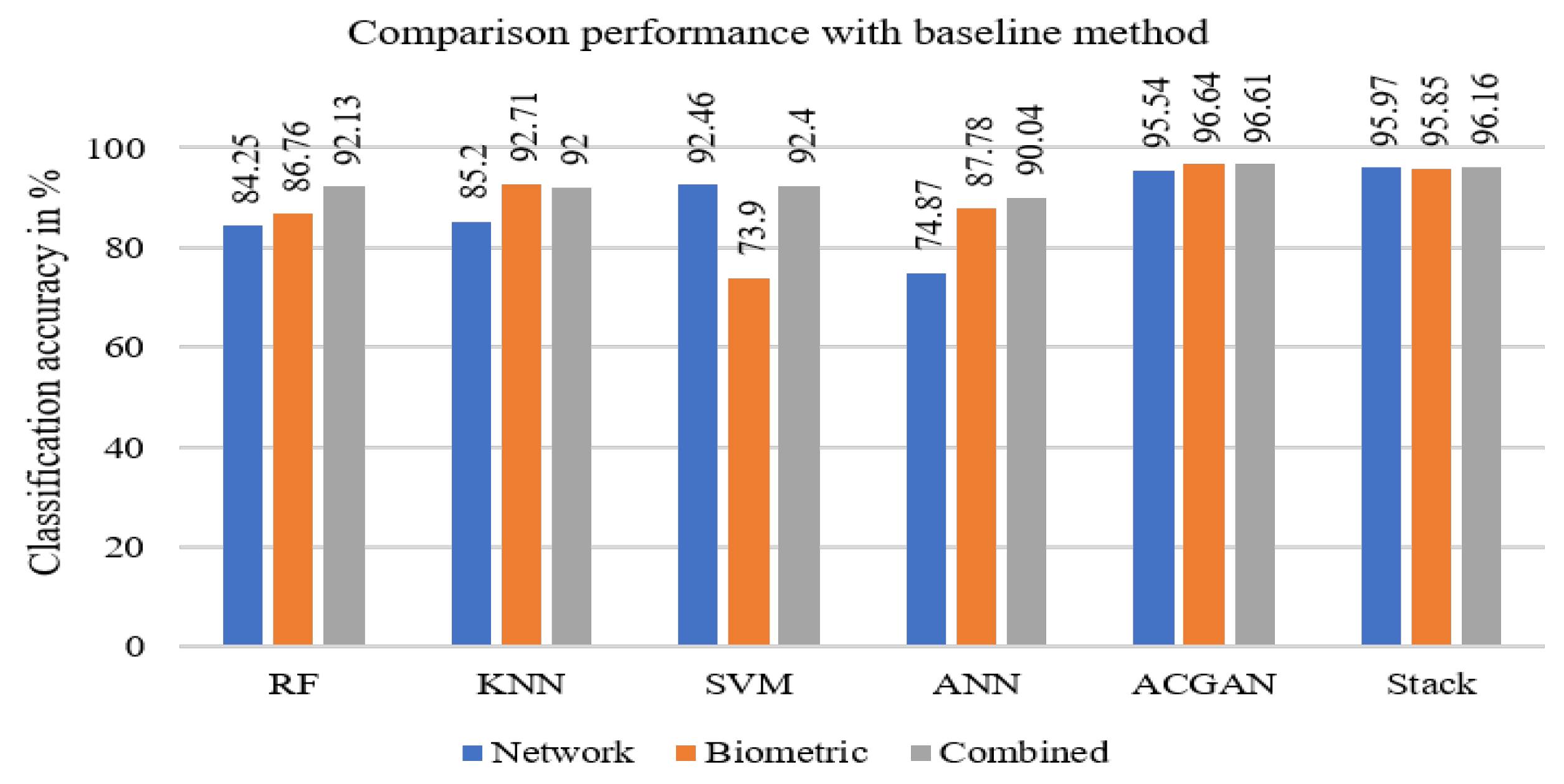 Sensors 24 06601 g007