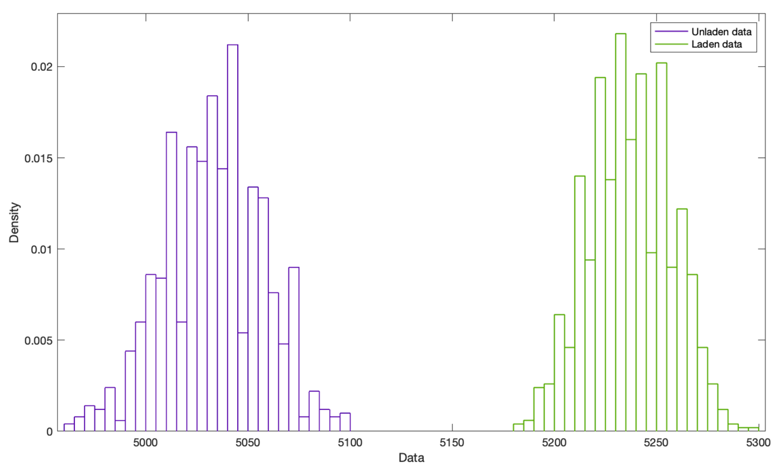 Sensors 24 06602 g006