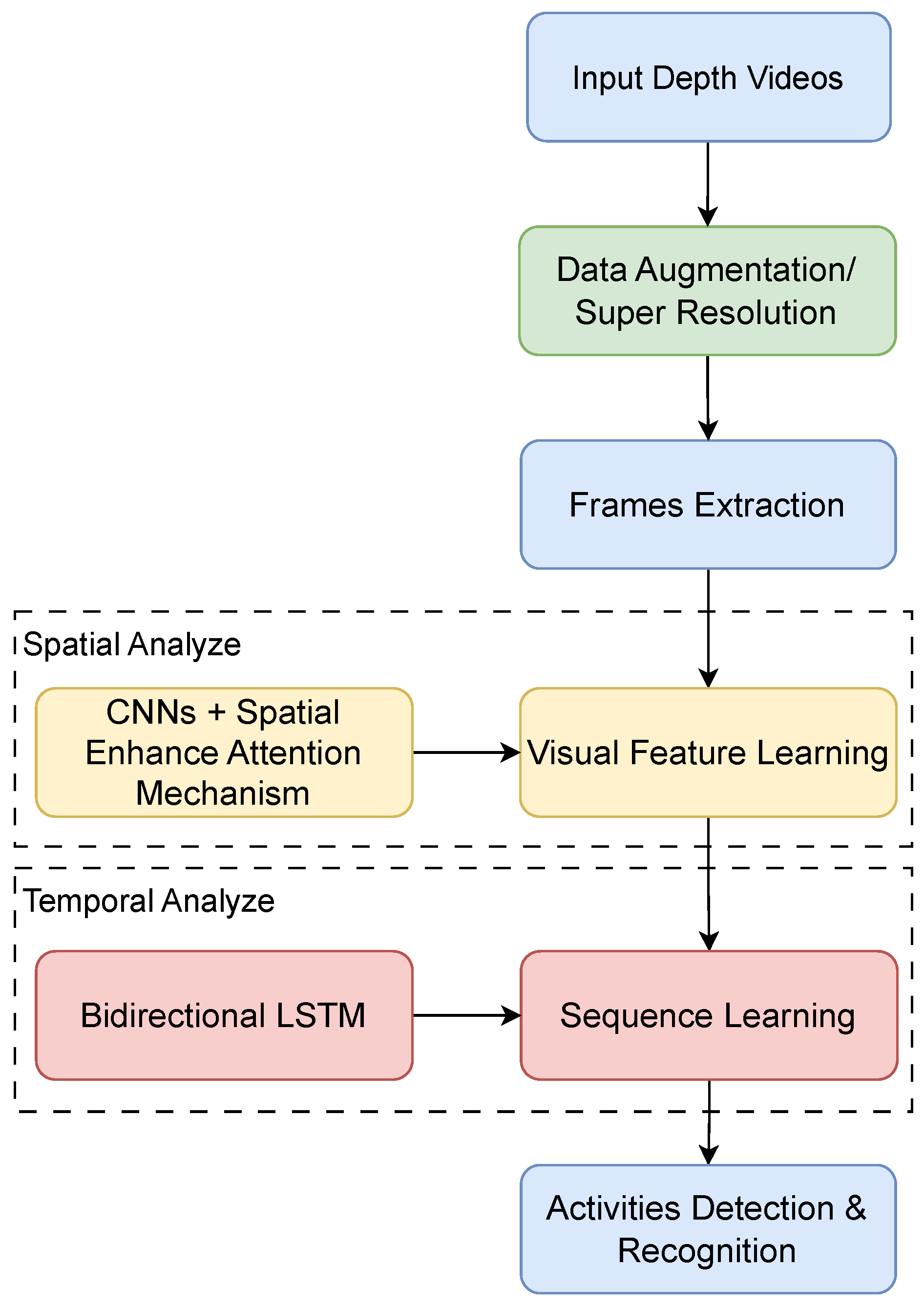 Sensors 24 06604 g002