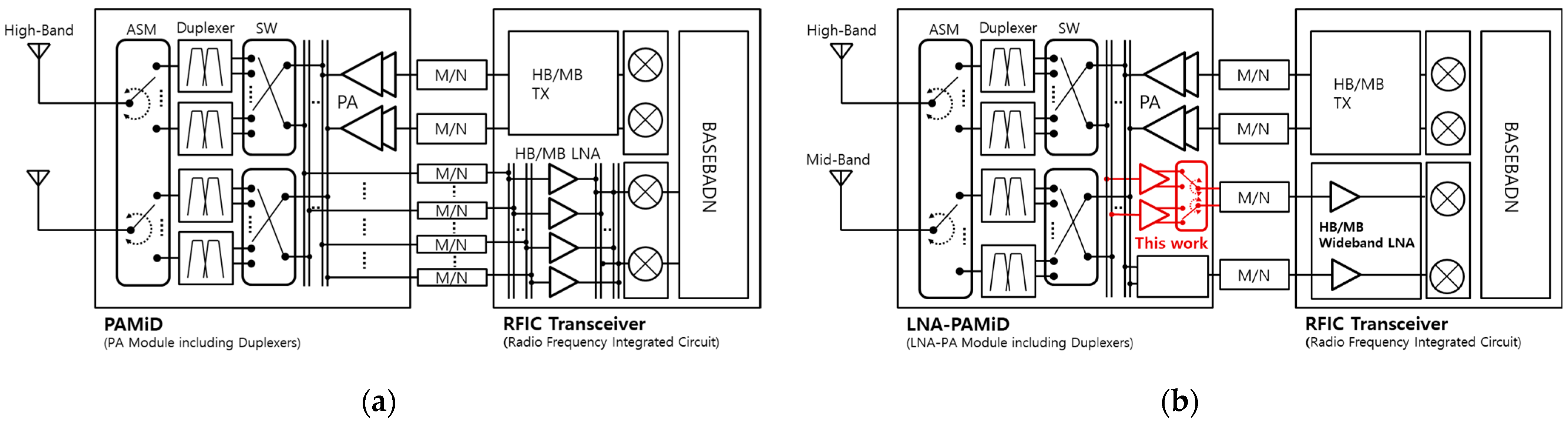 Sensors 24 06606 g001