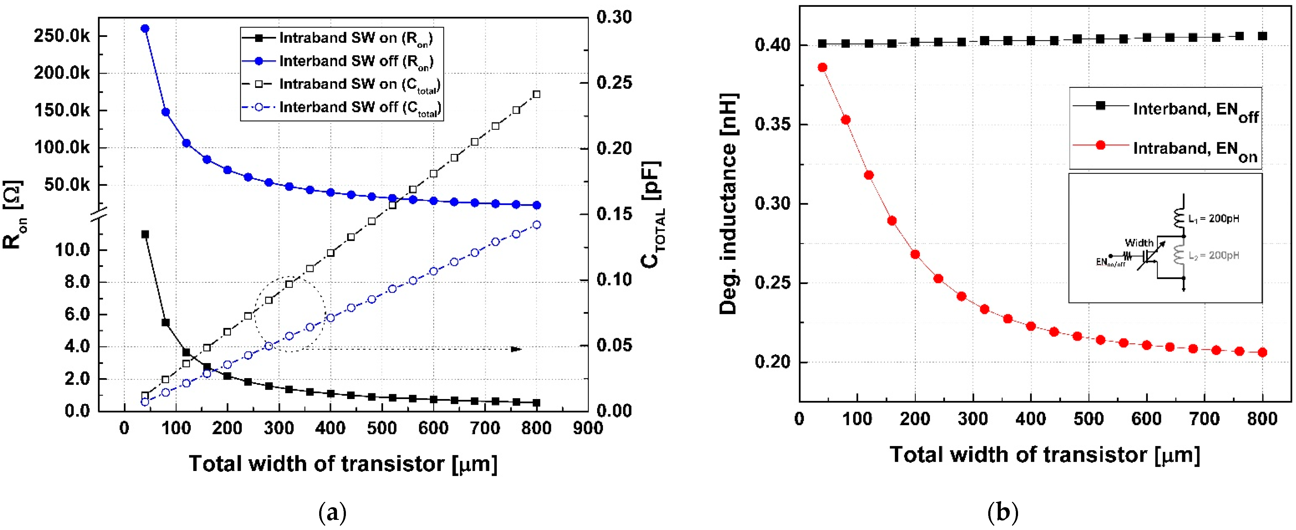 Sensors 24 06606 g004