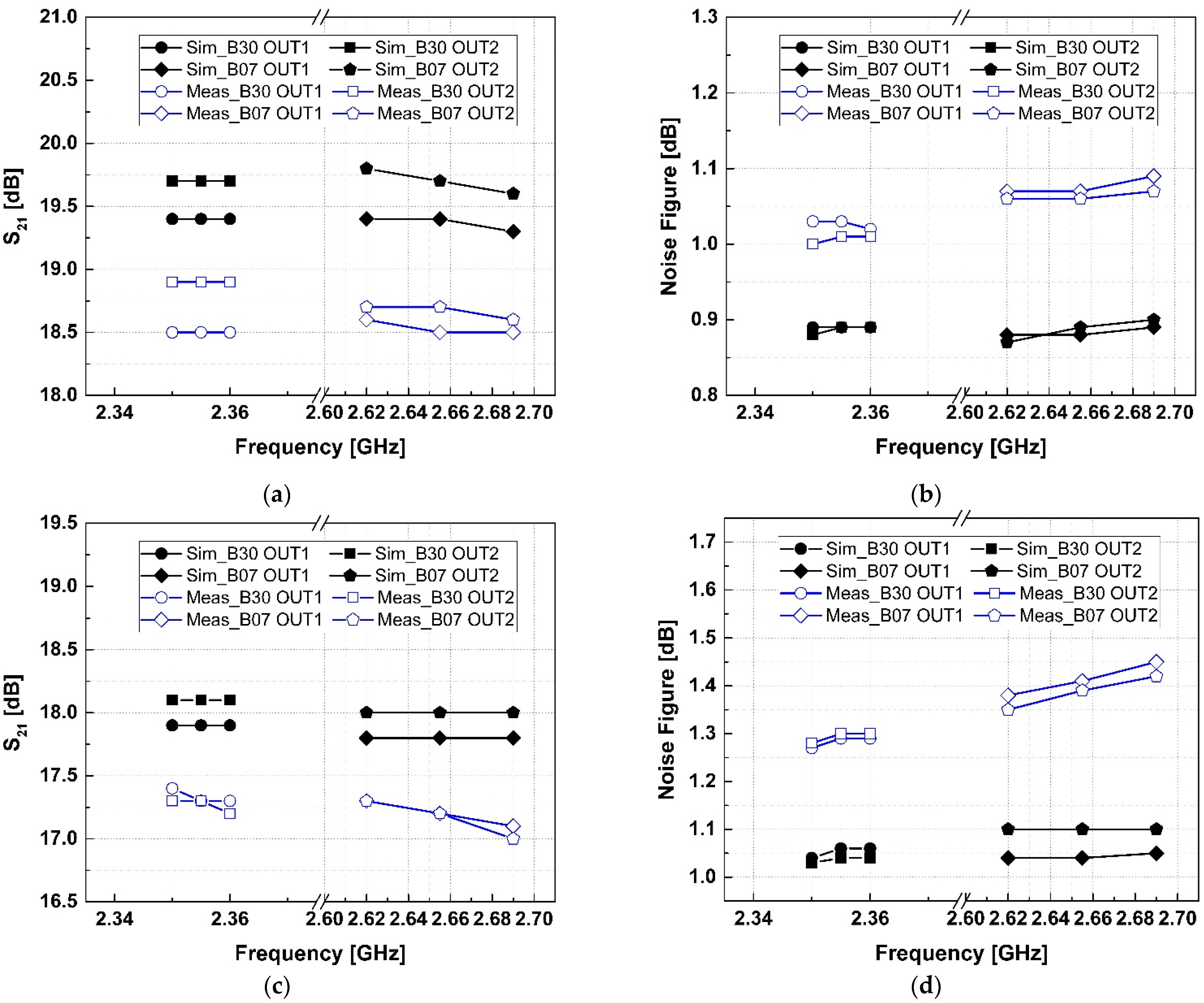 Sensors 24 06606 g006