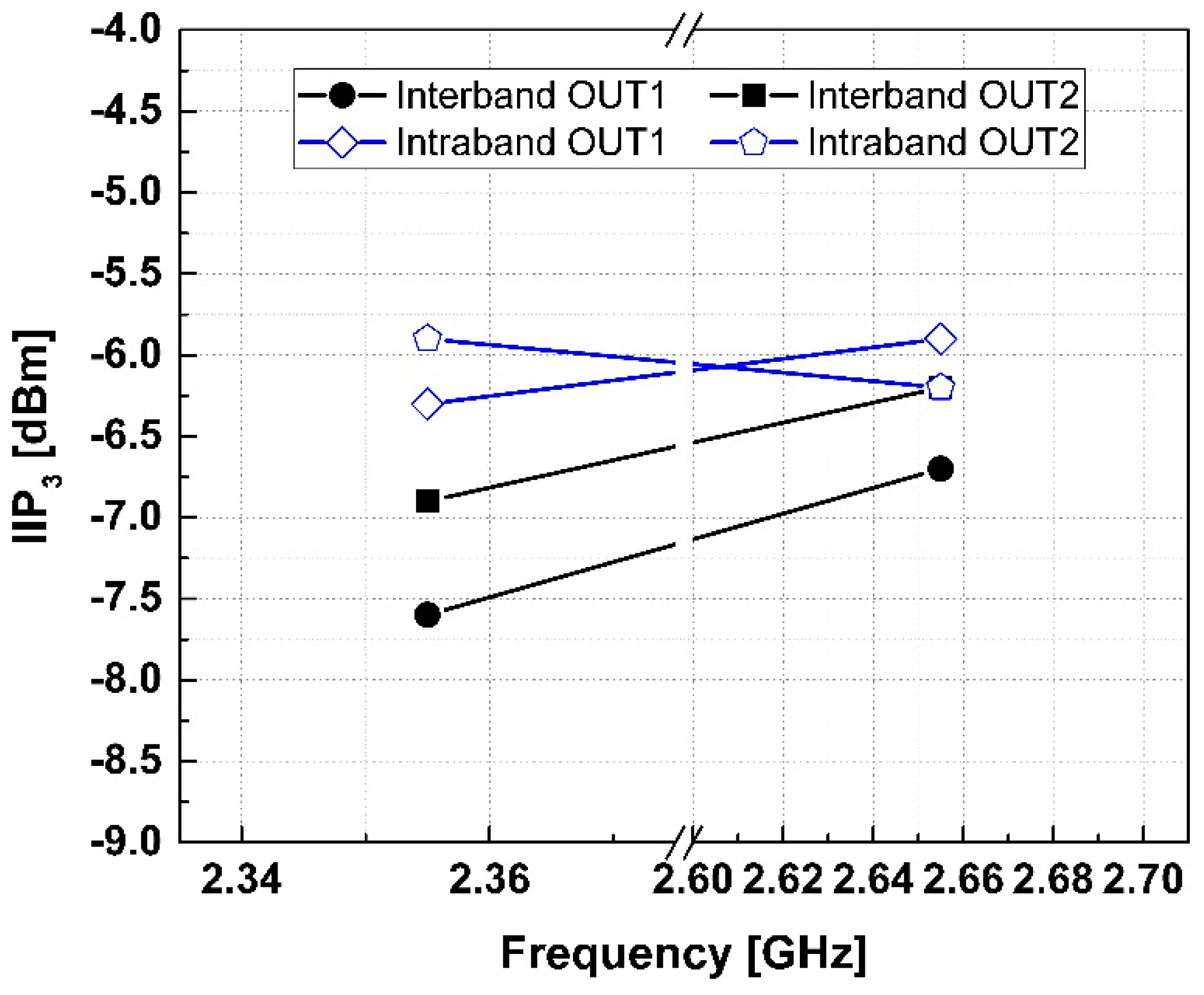 Sensors 24 06606 g007