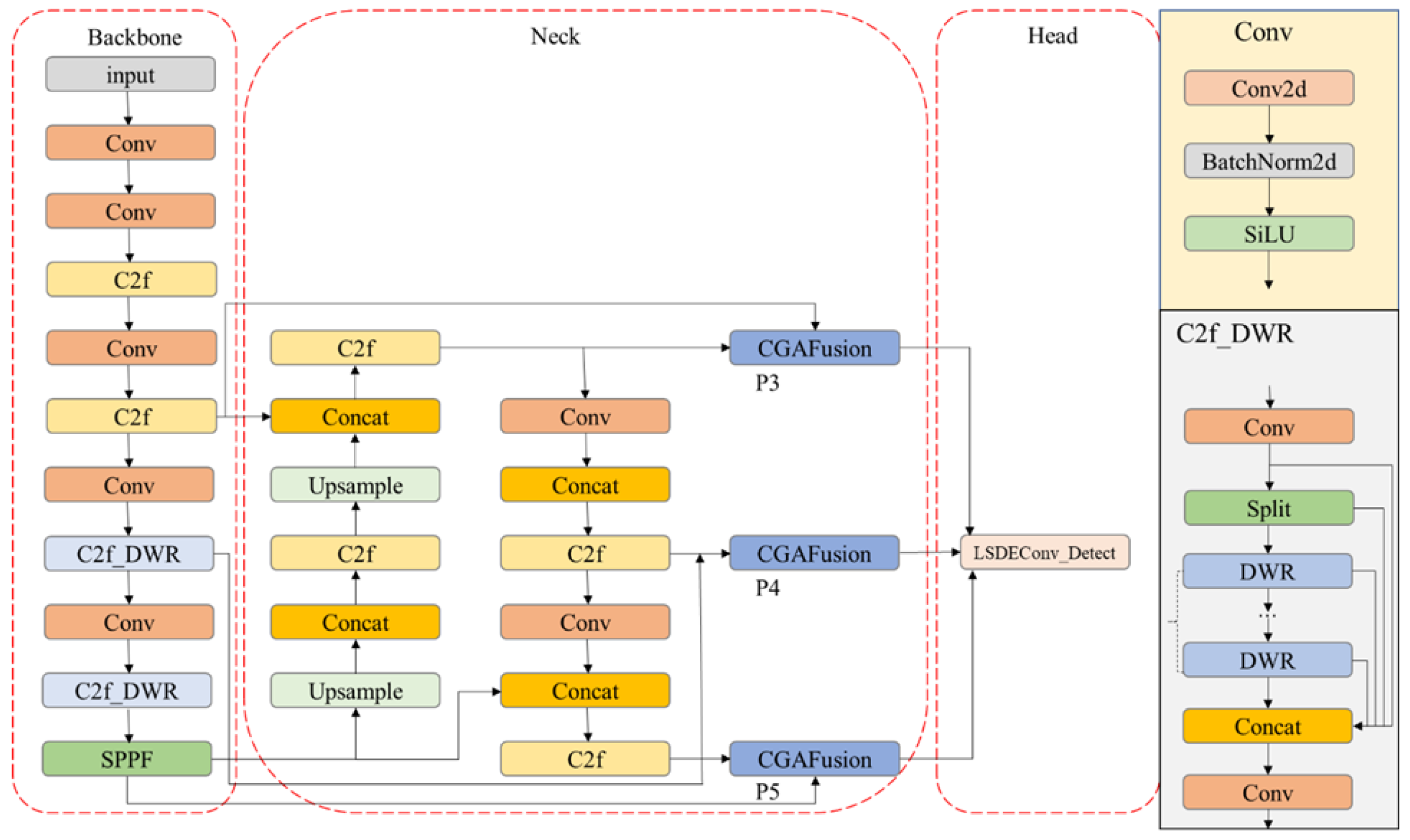 Sensors 24 06609 g001
