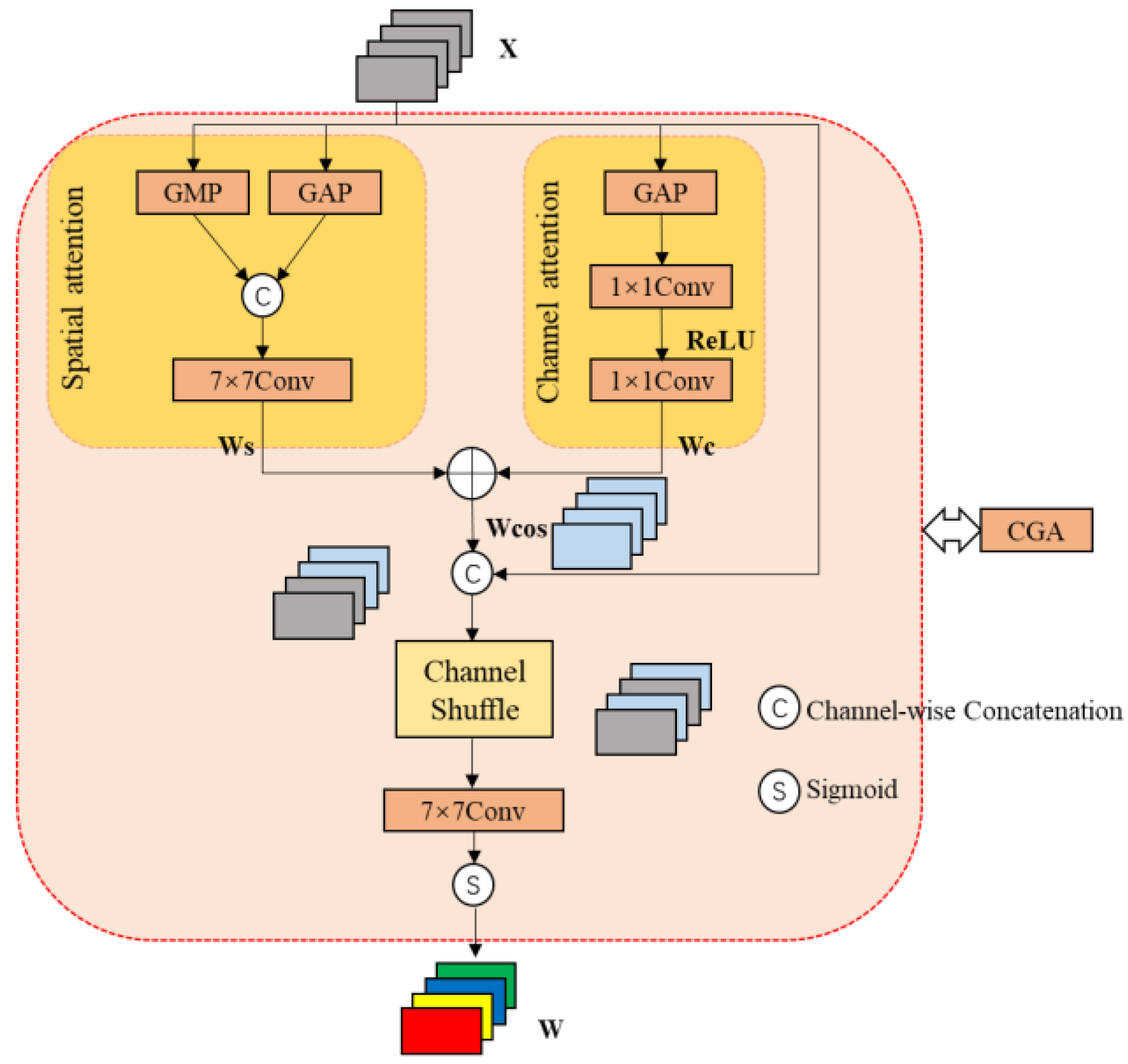 Sensors 24 06609 g003