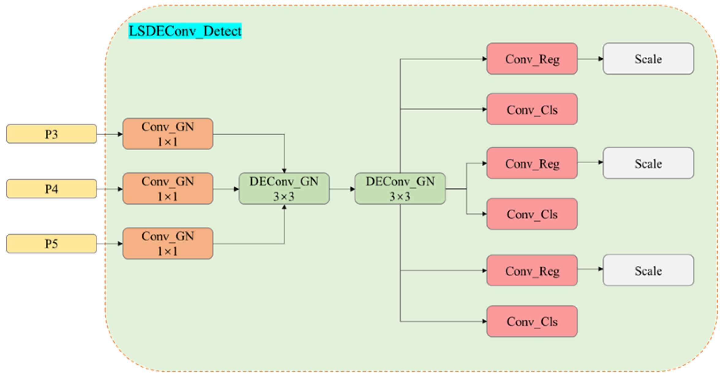 Sensors 24 06609 g005