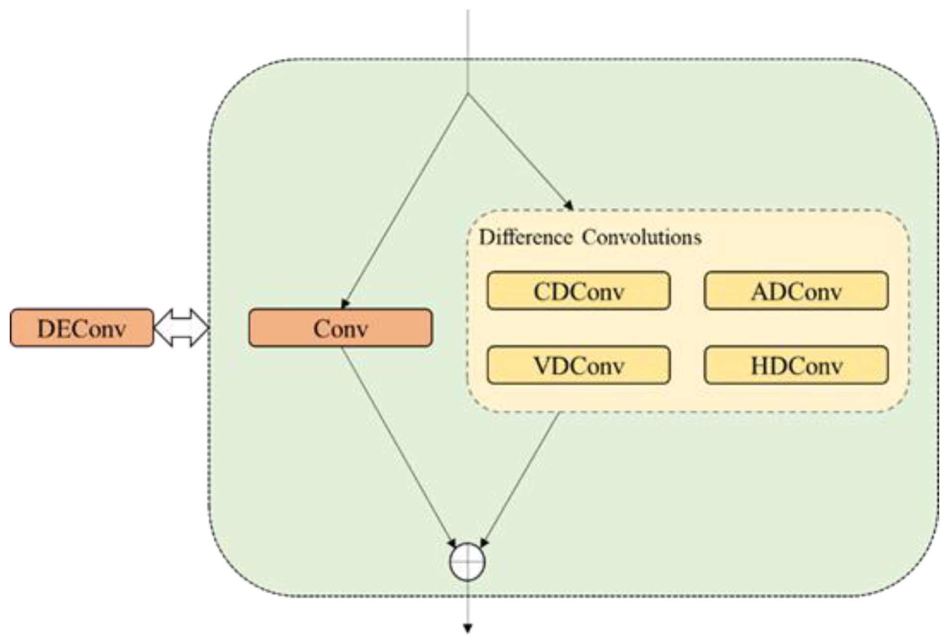 Sensors 24 06609 g006