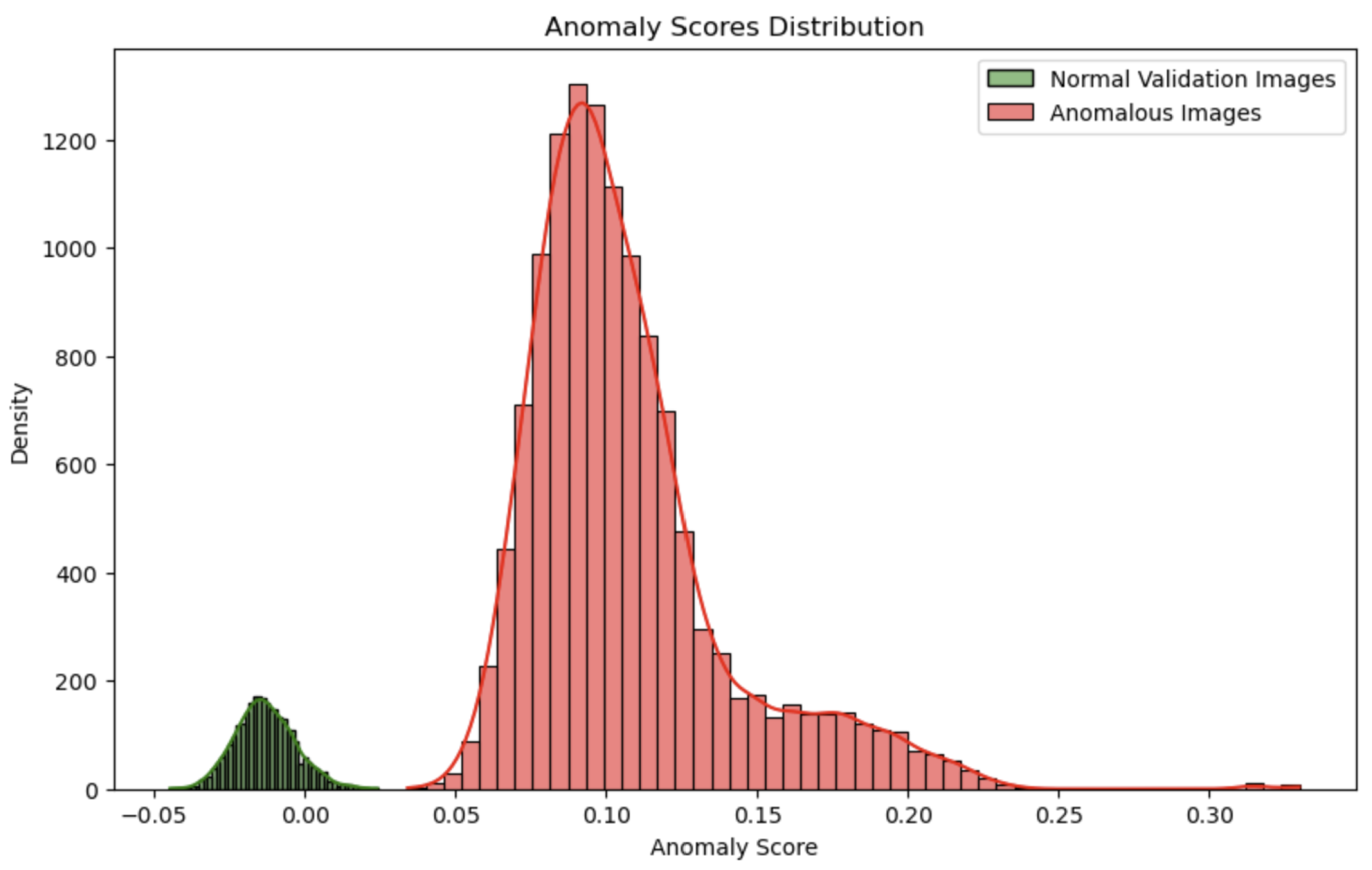Sensors 24 06611 g005