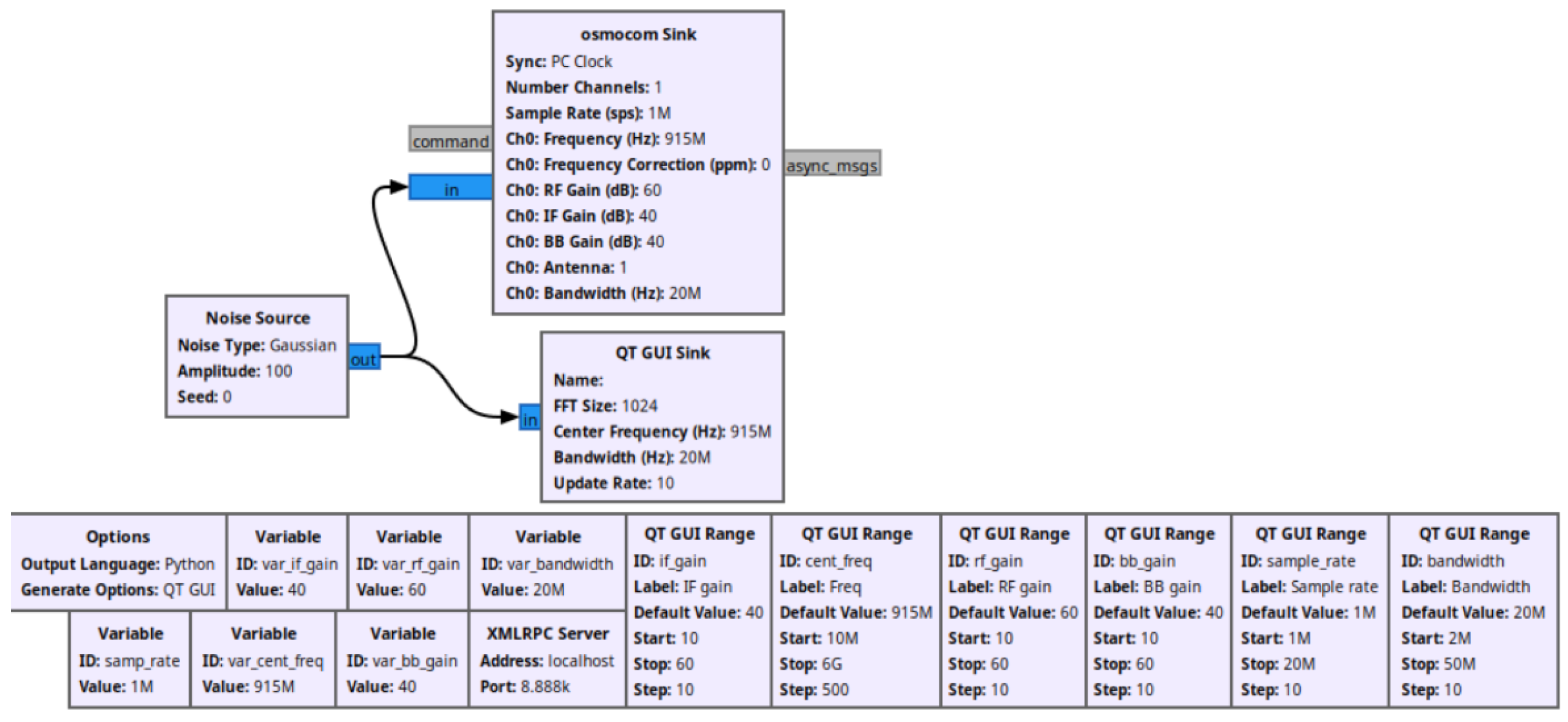Sensors 24 06611 g006