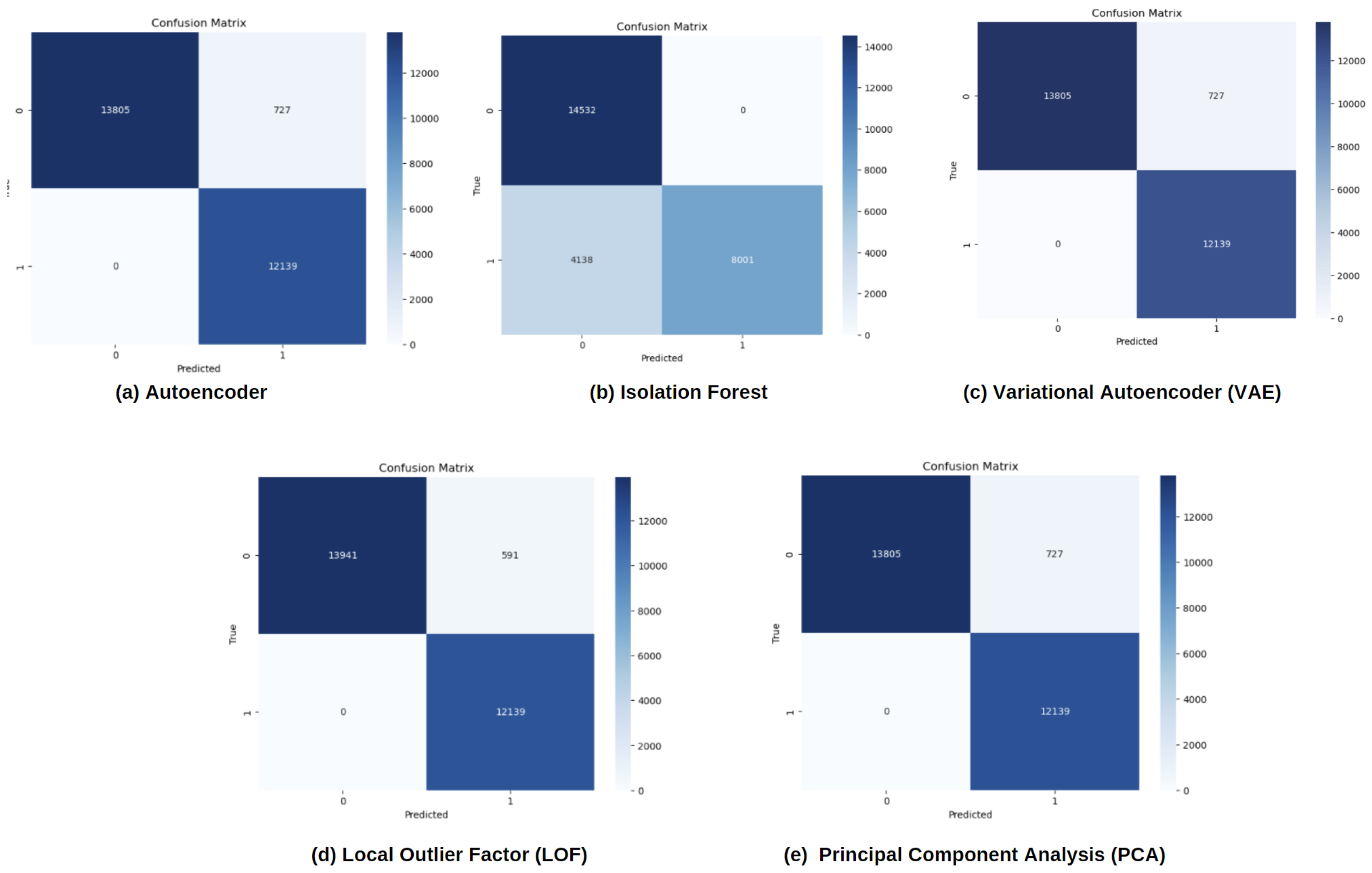 Sensors 24 06611 g009