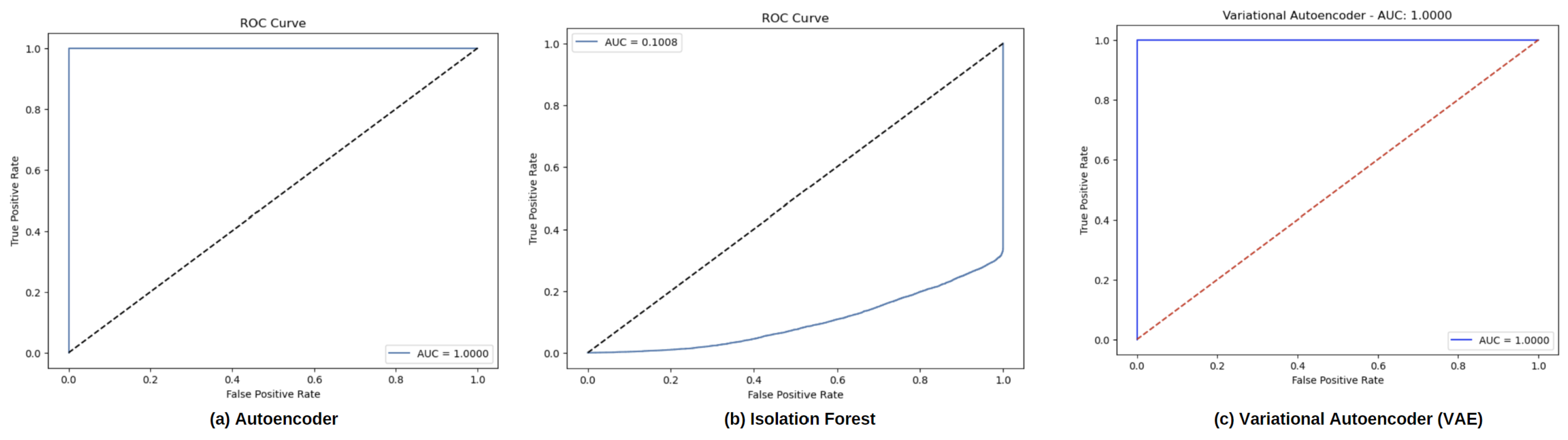 Sensors 24 06611 g010