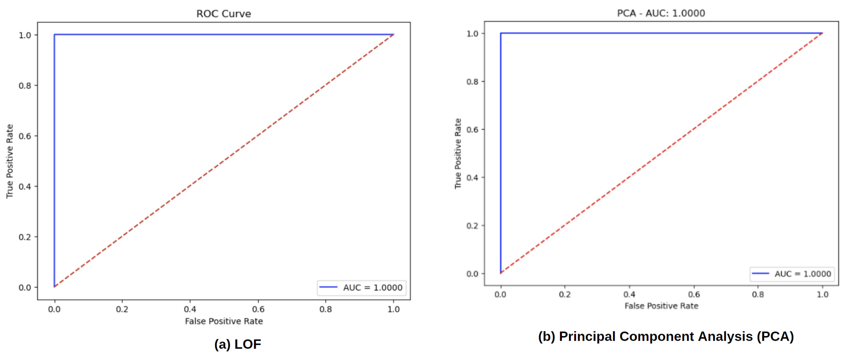Sensors 24 06611 g011