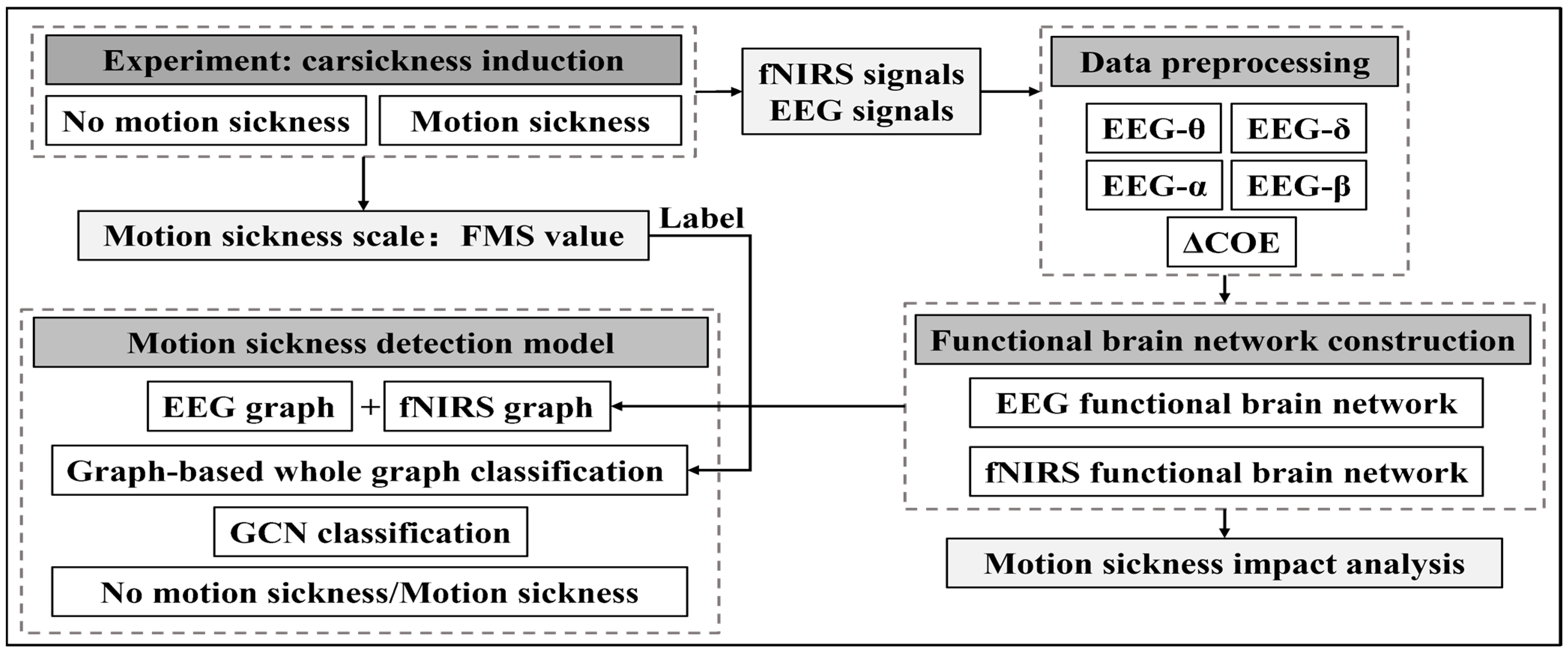 Sensors 24 06613 g001
