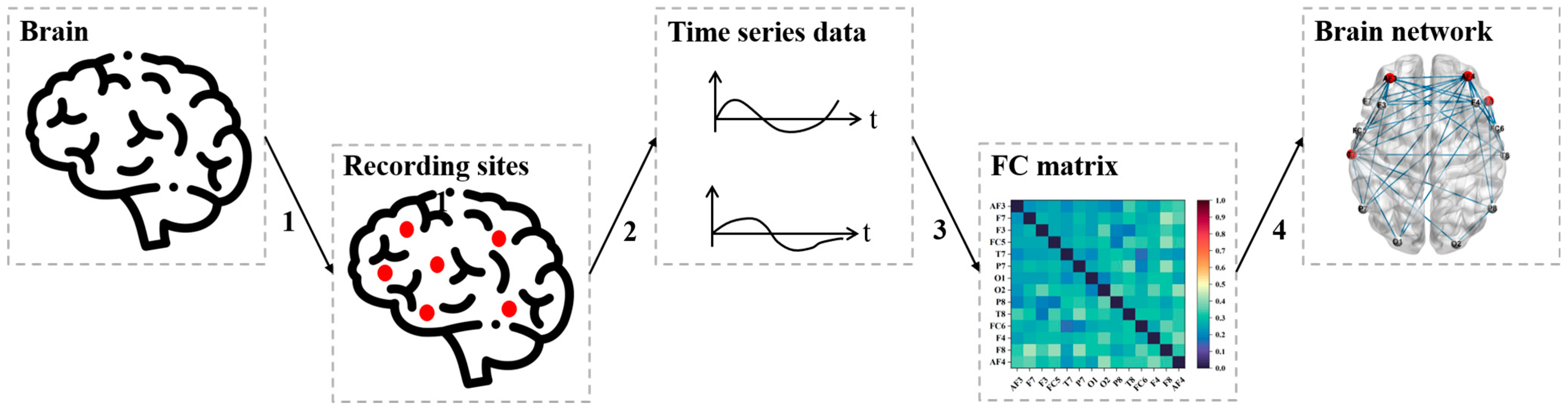 Sensors 24 06613 g003