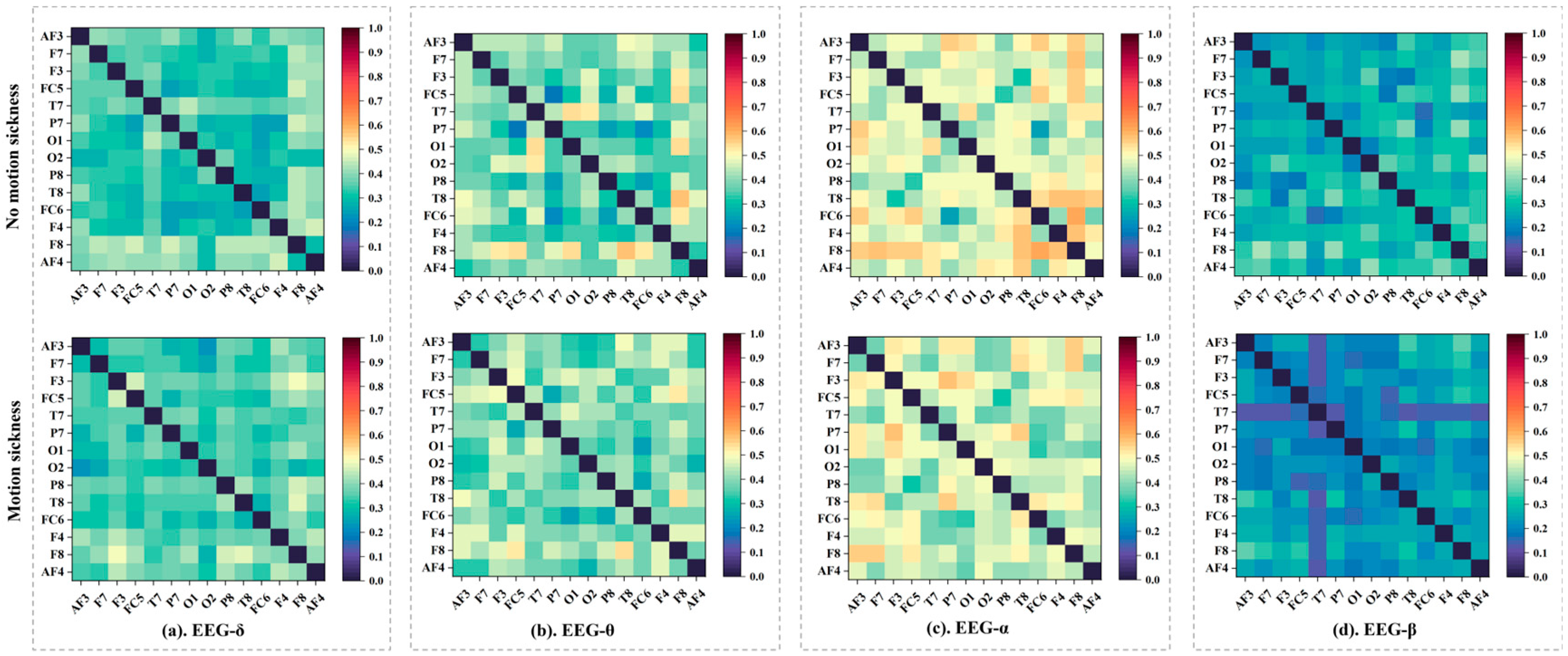 Sensors 24 06613 g006