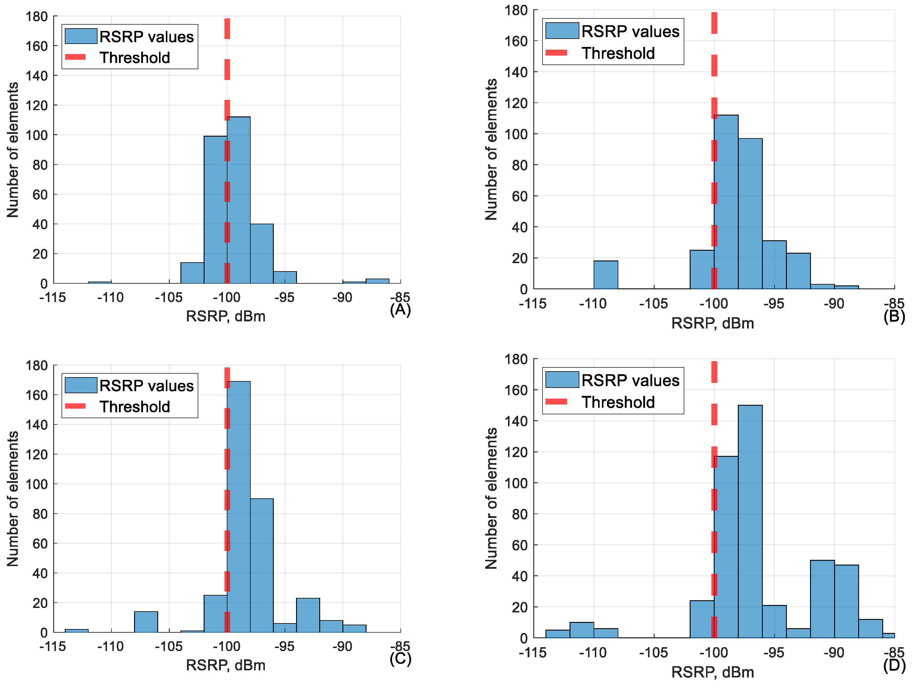 Sensors 24 06615 g005