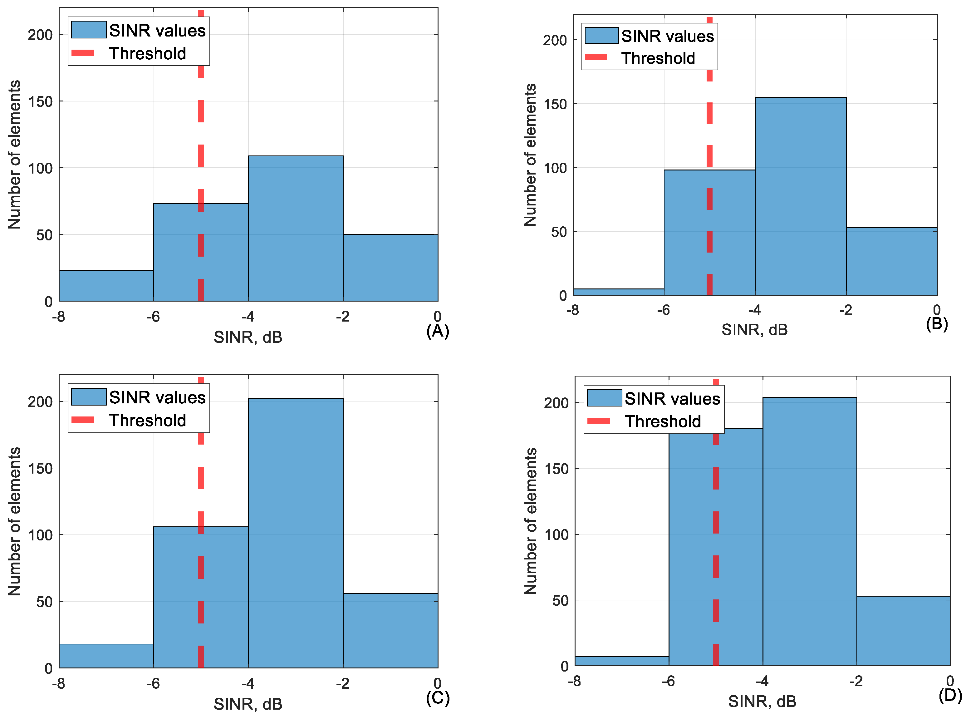 Sensors 24 06615 g006
