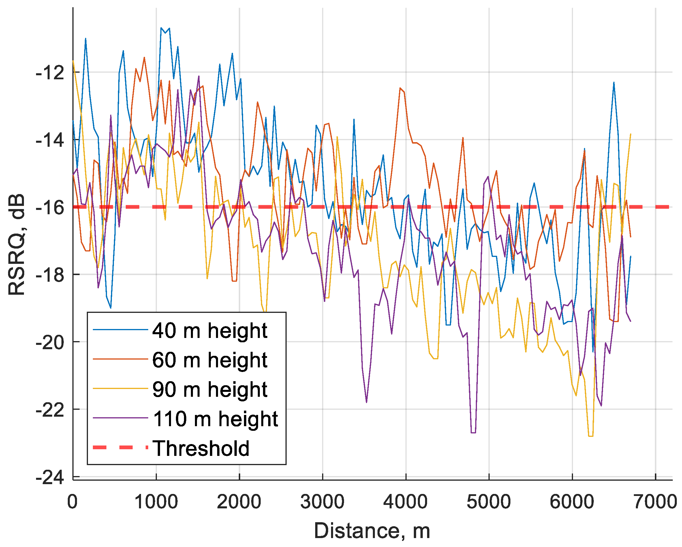 Sensors 24 06615 g007