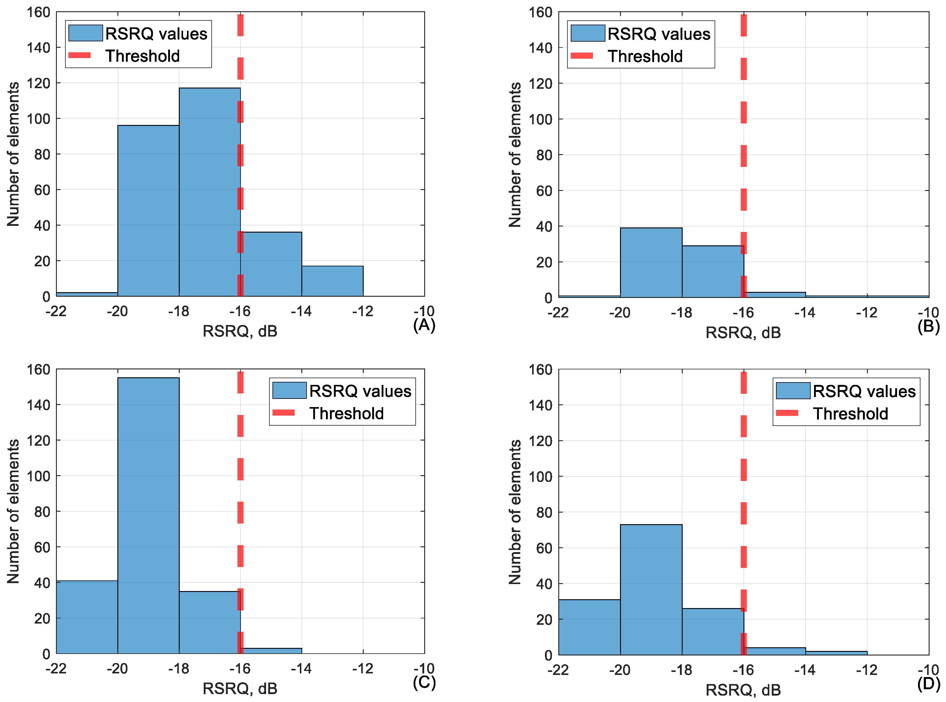 Sensors 24 06615 g008