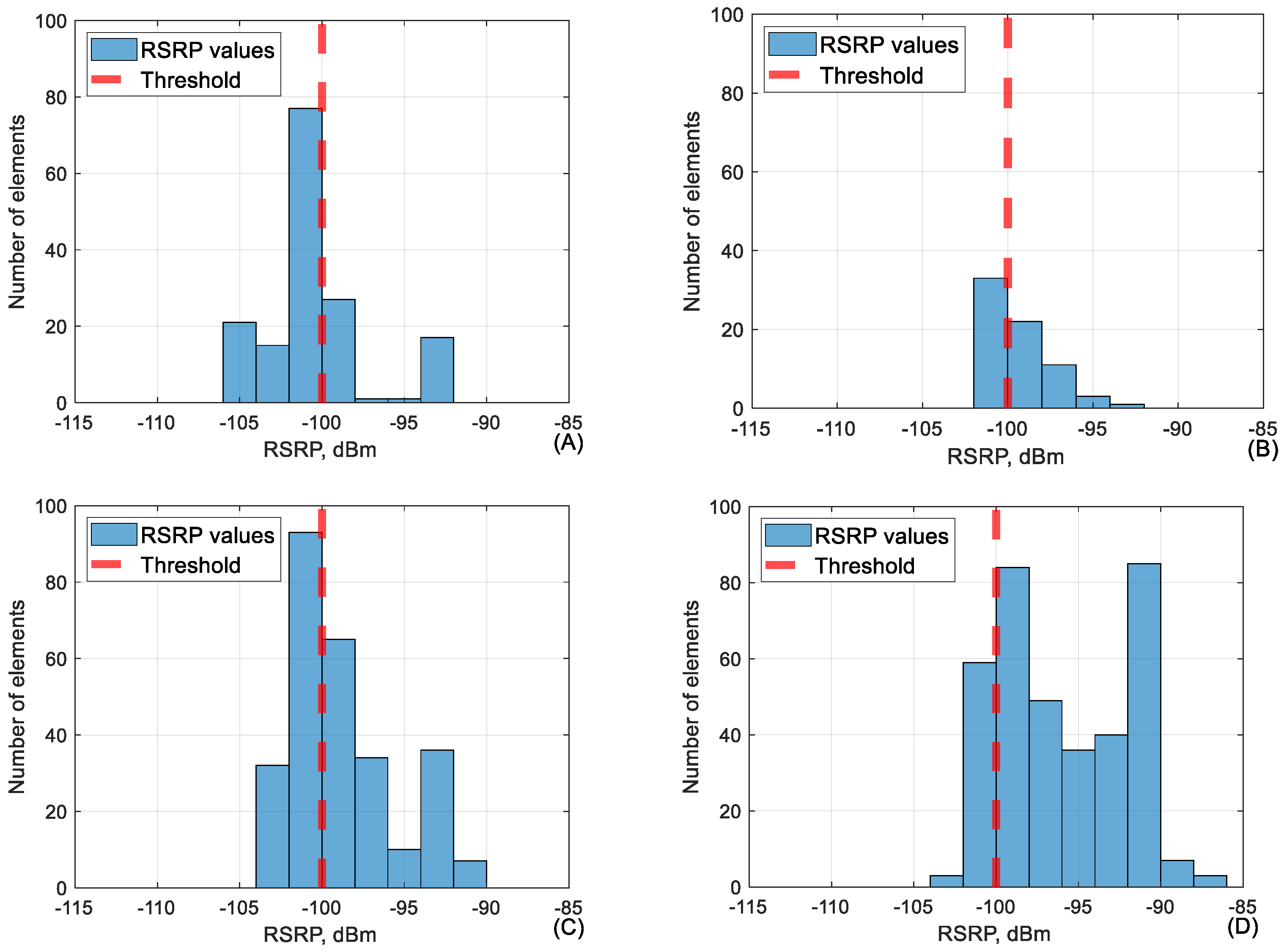 Sensors 24 06615 g011