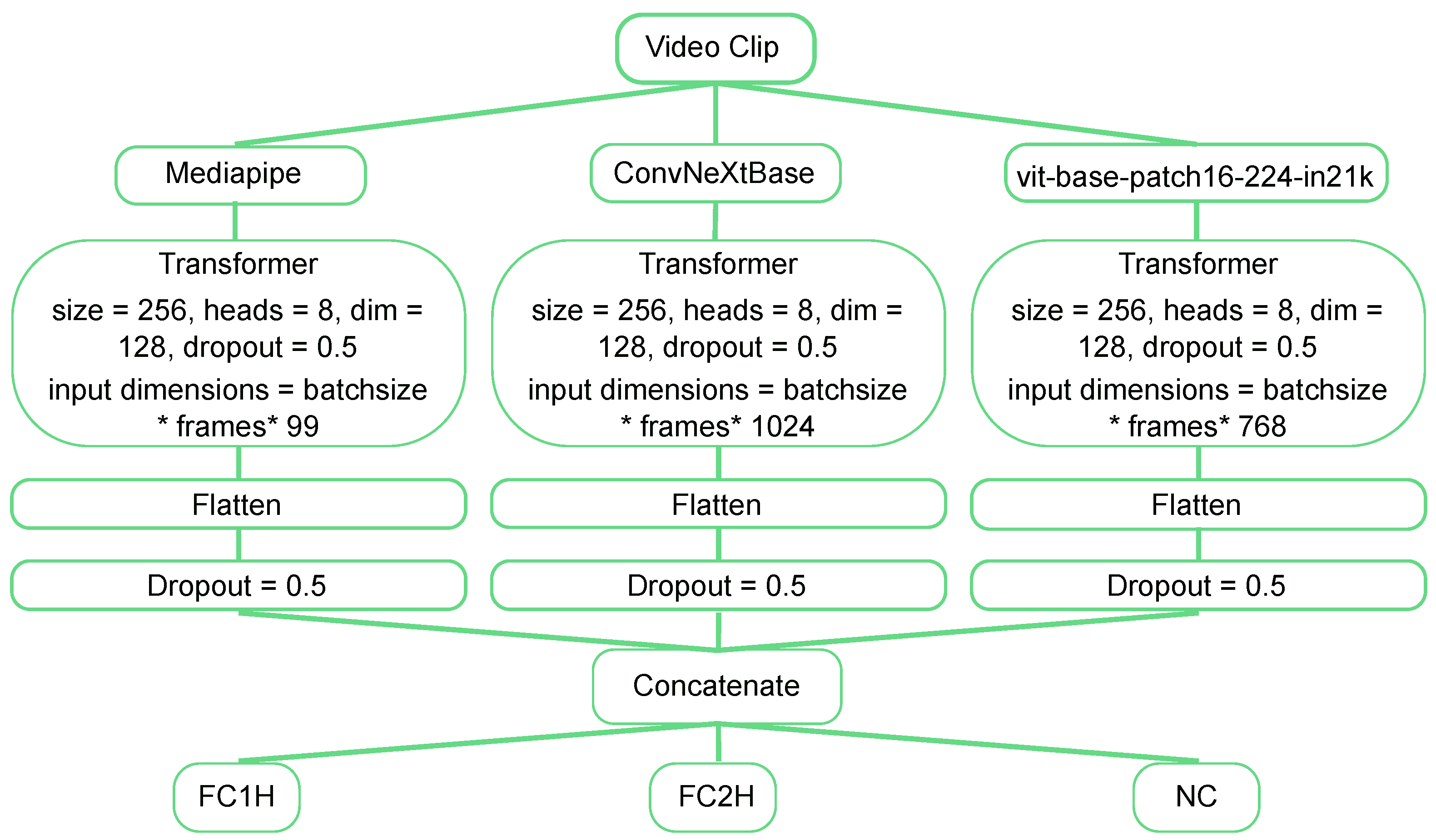 Sensors 24 06619 g002