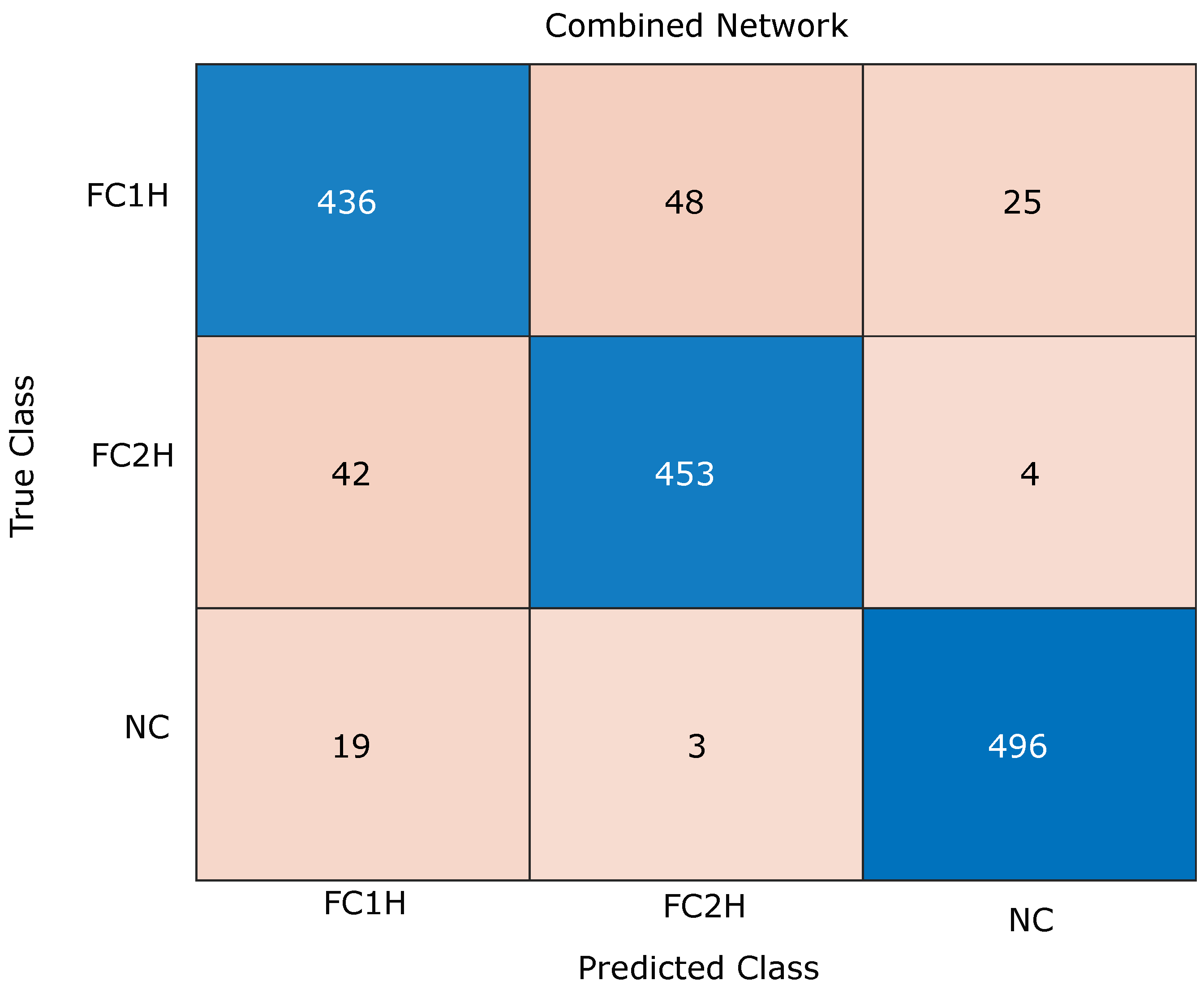 Sensors 24 06619 g003