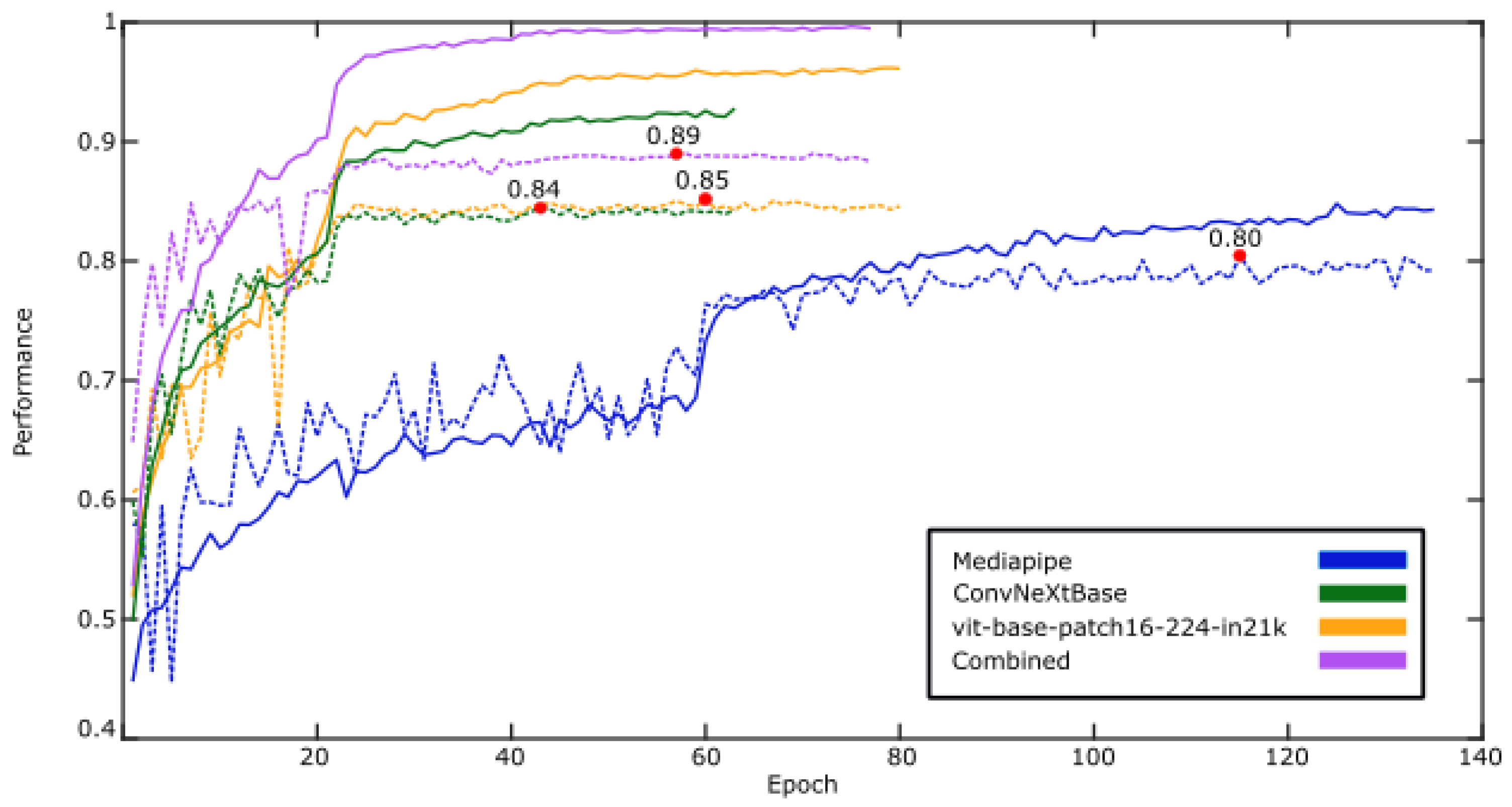 Sensors 24 06619 g004